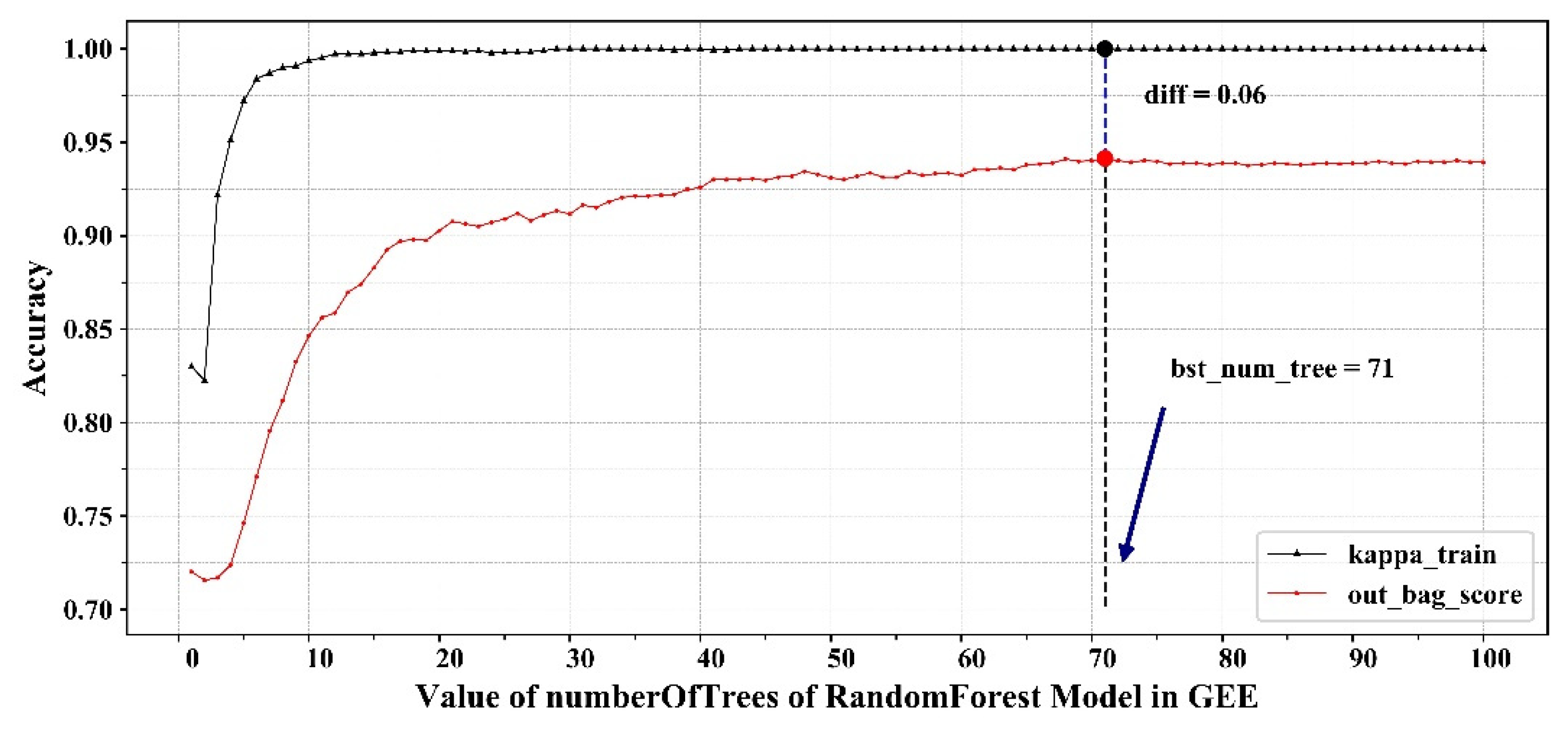 Forests 12 00565 g008