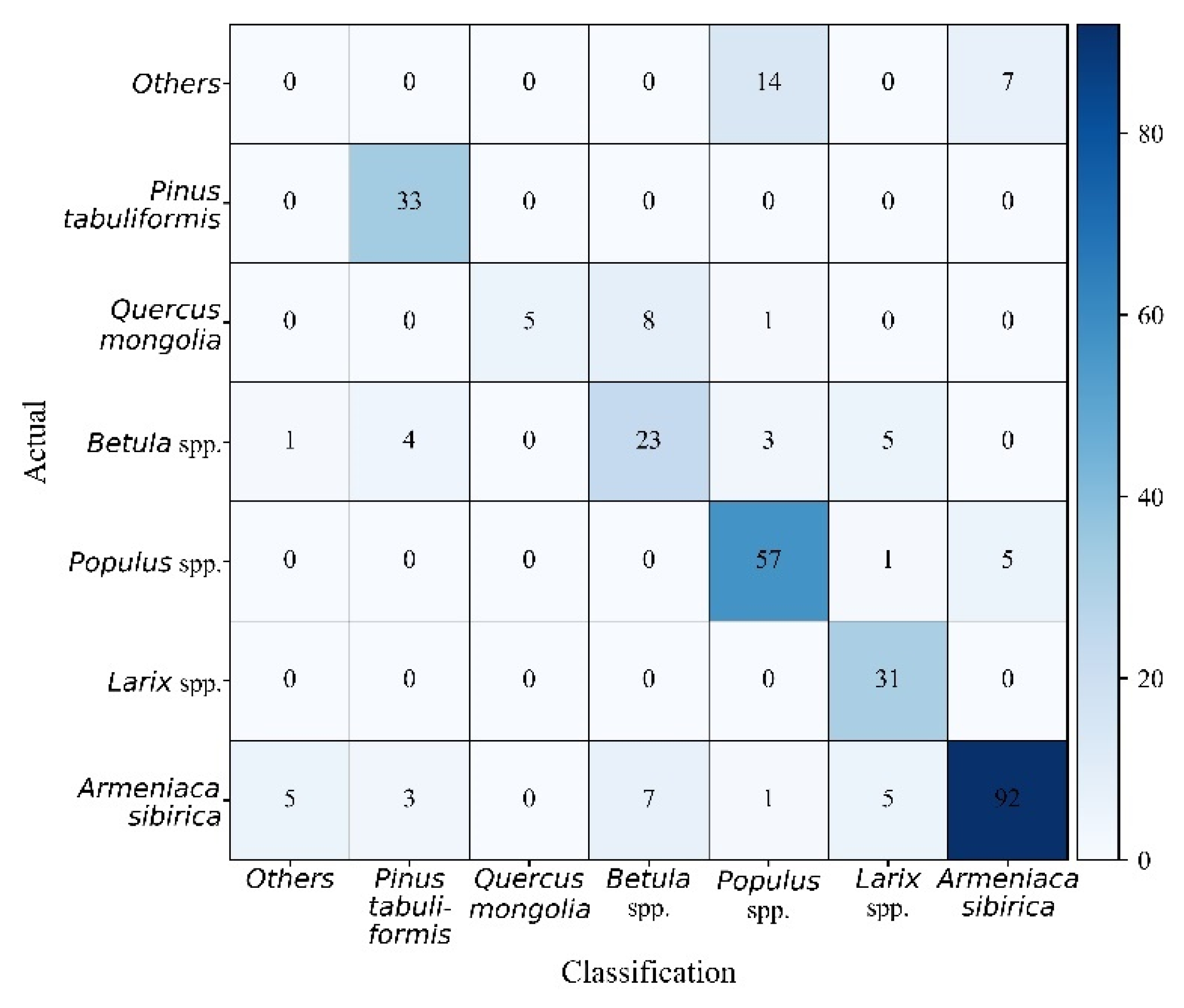 Forests 12 00565 g011