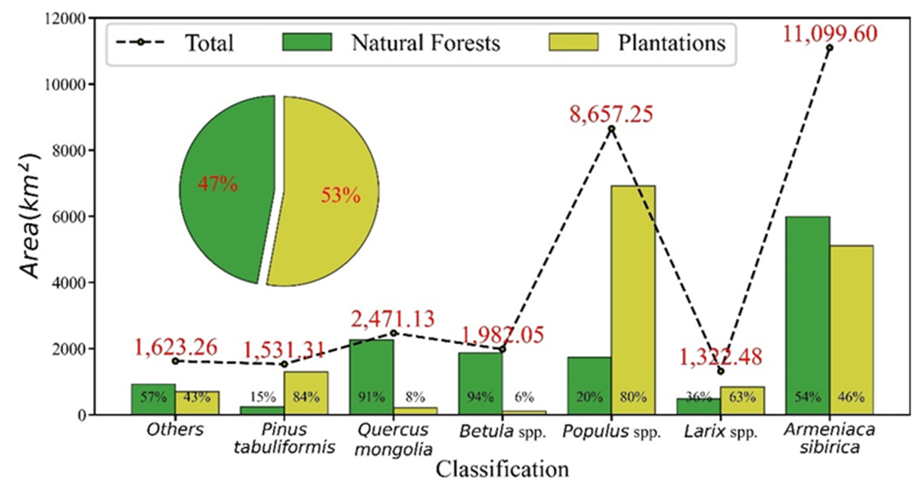 Forests 12 00565 g012