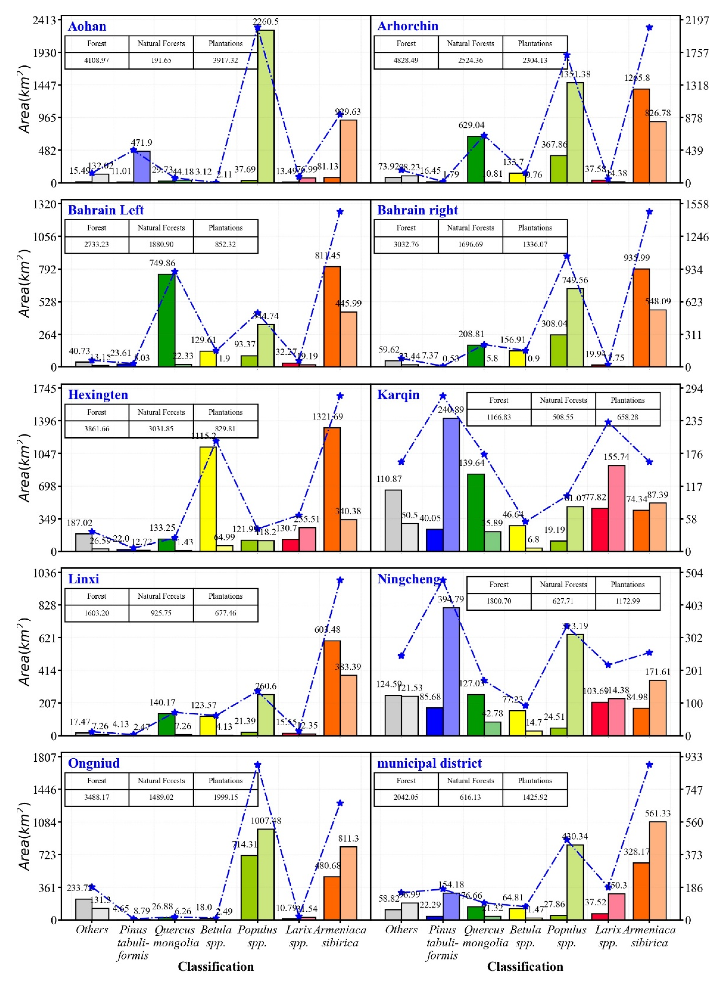 Forests 12 00565 g013