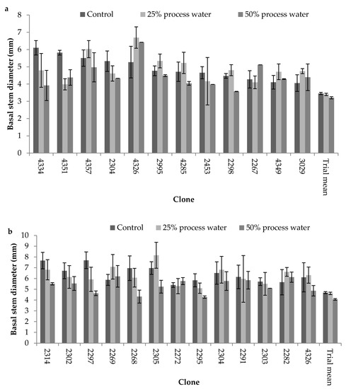 Forests 12 00572 g0a1