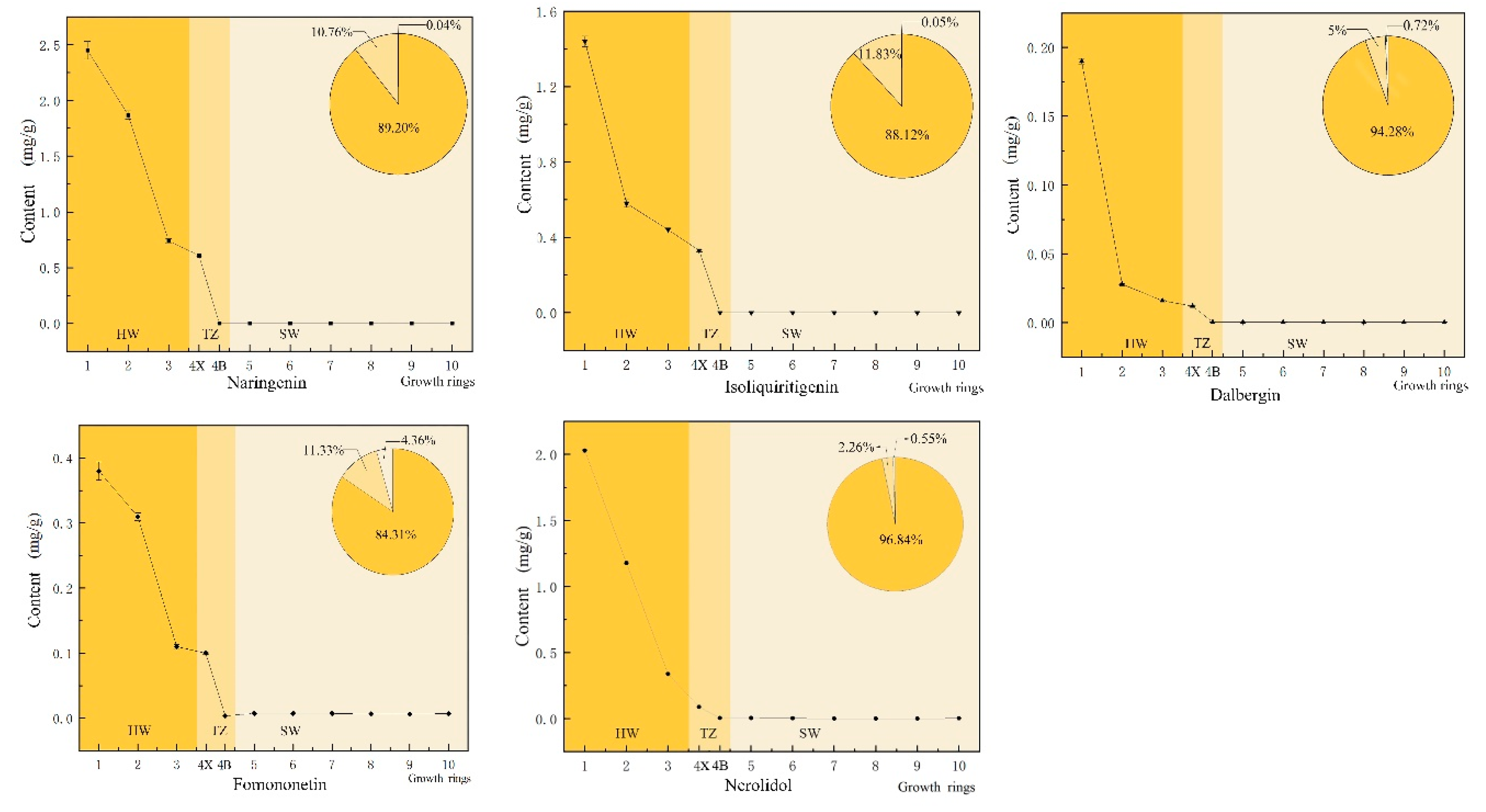 Forests 12 00577 g002