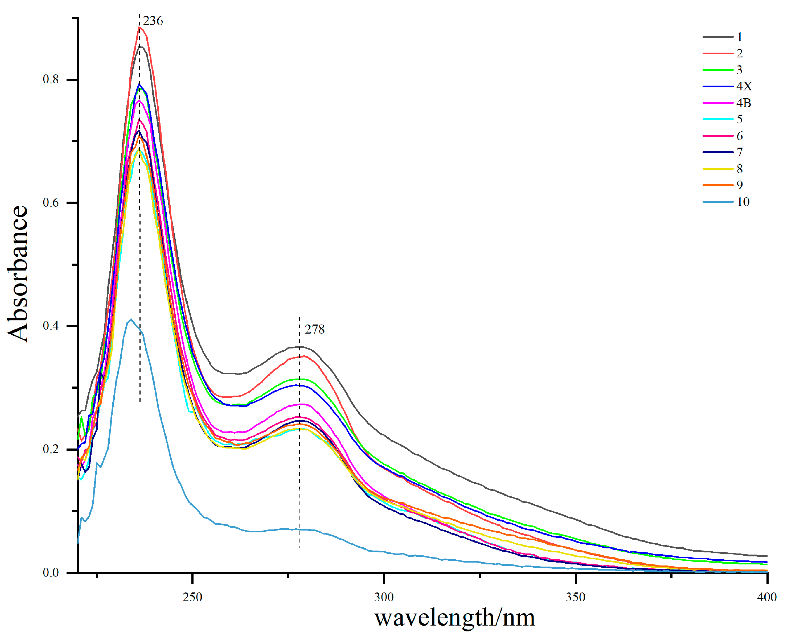 Forests 12 00577 g003