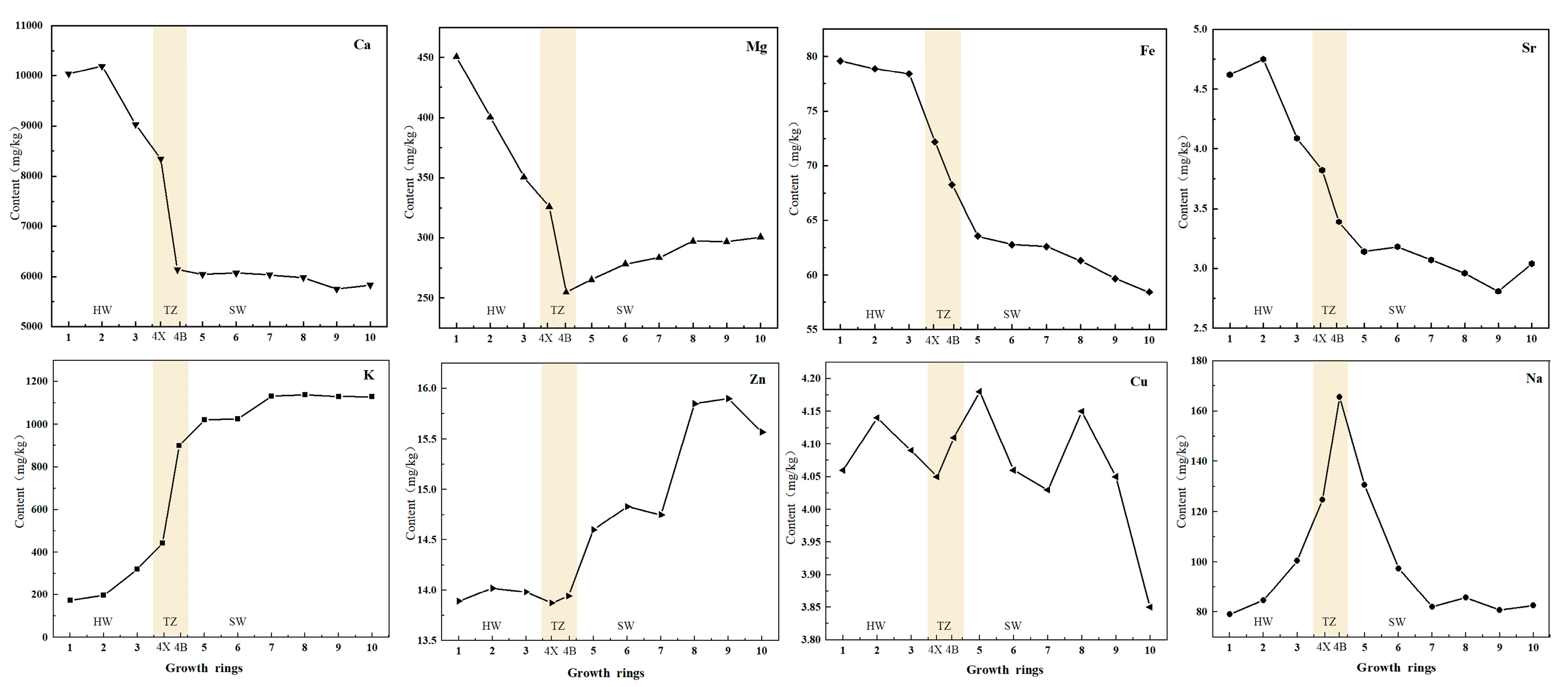 Forests 12 00577 g005