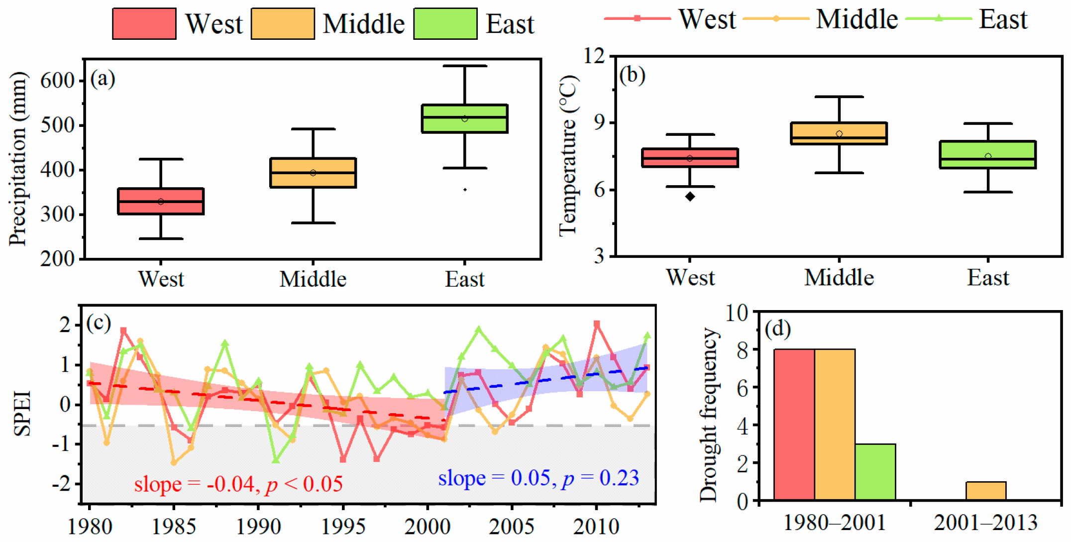 Forests 12 00579 g002 Forests 12 00579 g002