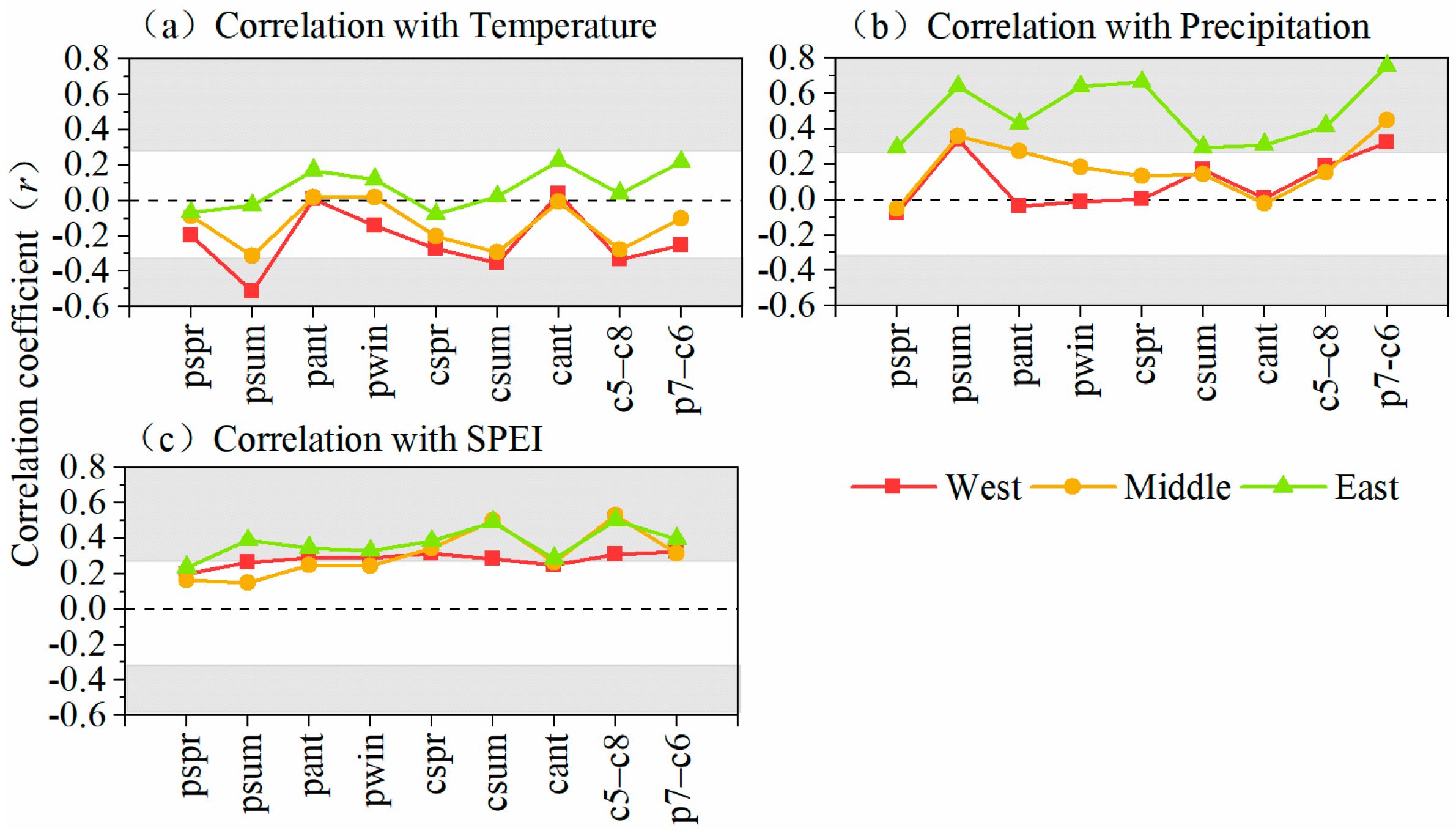 Forests 12 00579 g004 Forests 12 00579 g004
