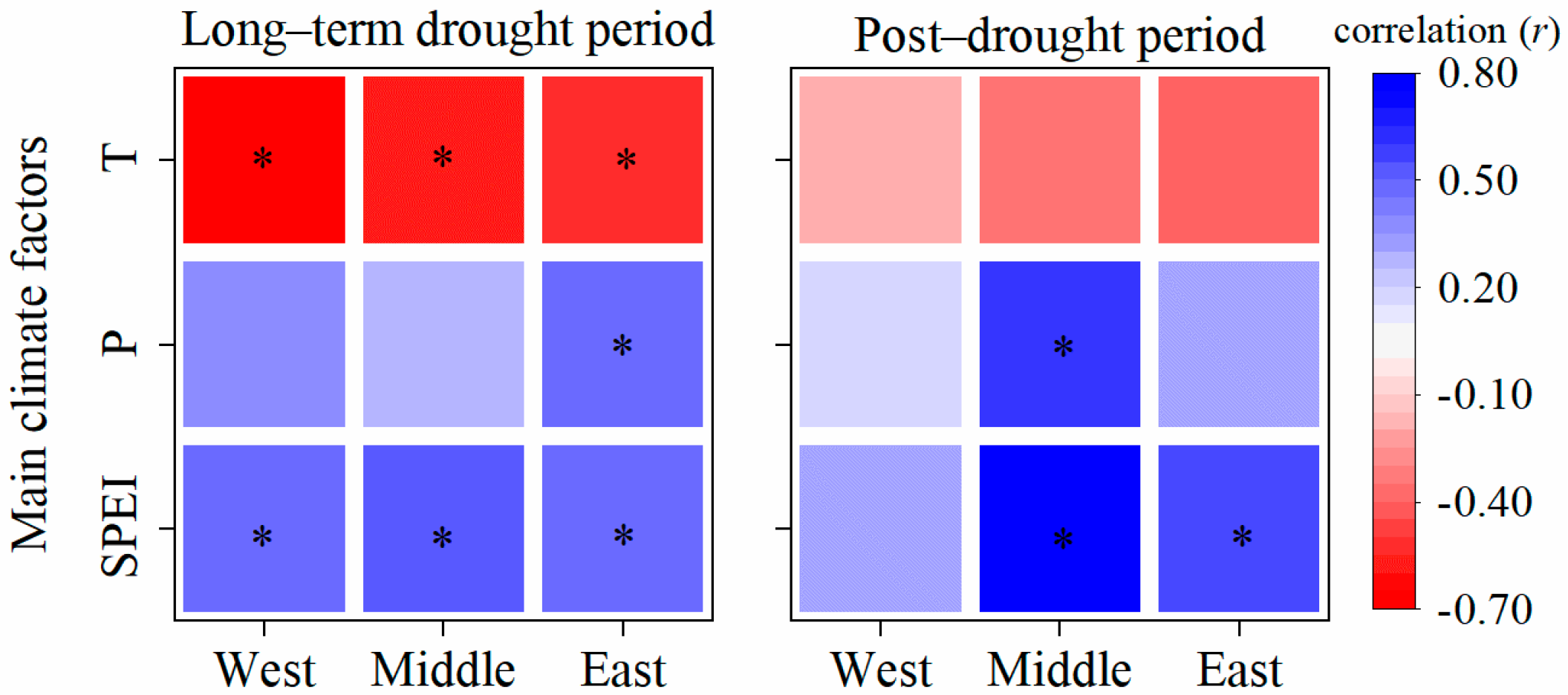 Forests 12 00579 g005 Forests 12 00579 g005