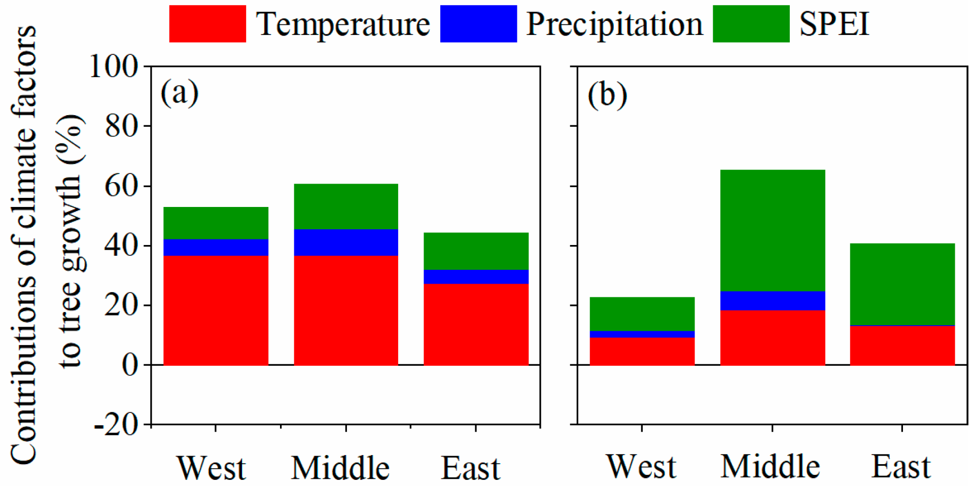 Forests 12 00579 g006 Forests 12 00579 g006
