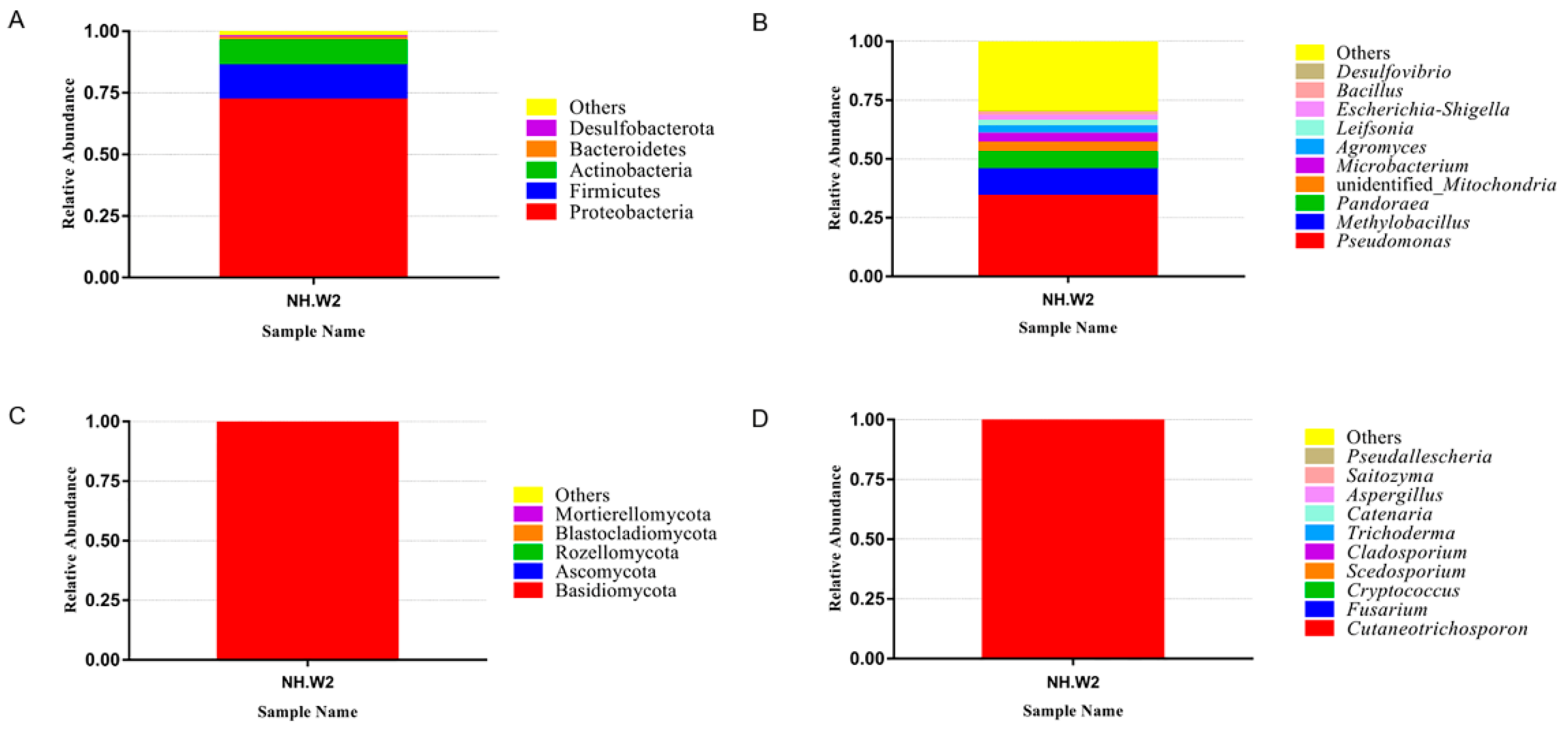 Forests 12 00587 g002