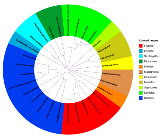 Forests 12 00591 g0a1