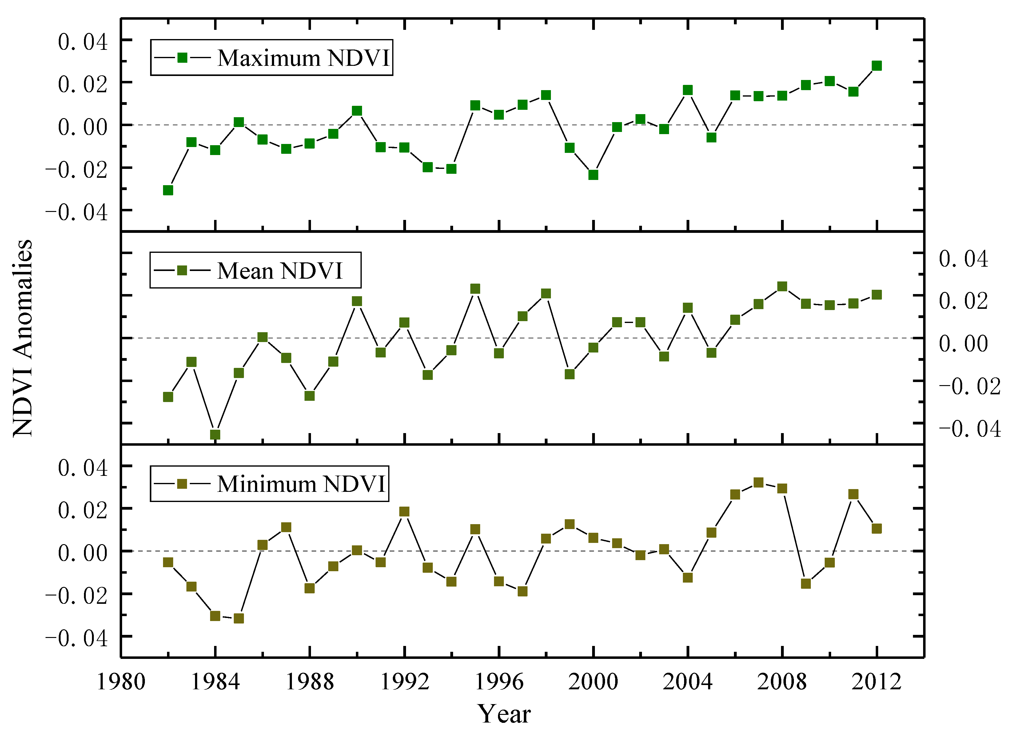 Forests 12 00594 g004