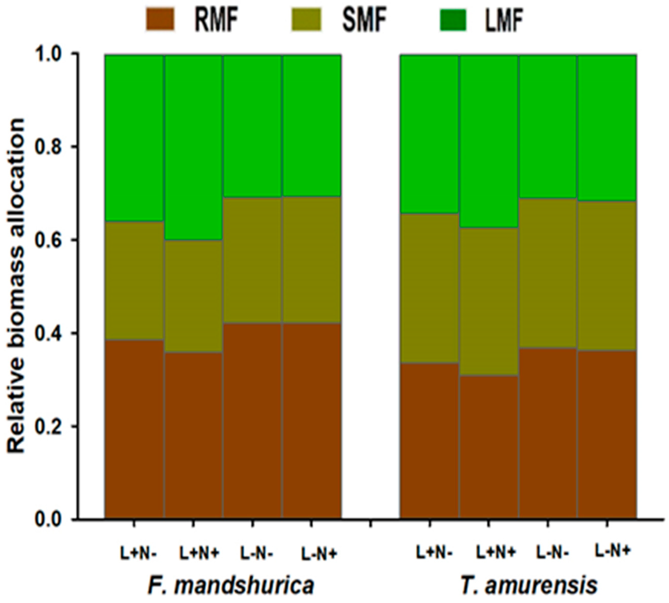 Forests 12 00596 g001