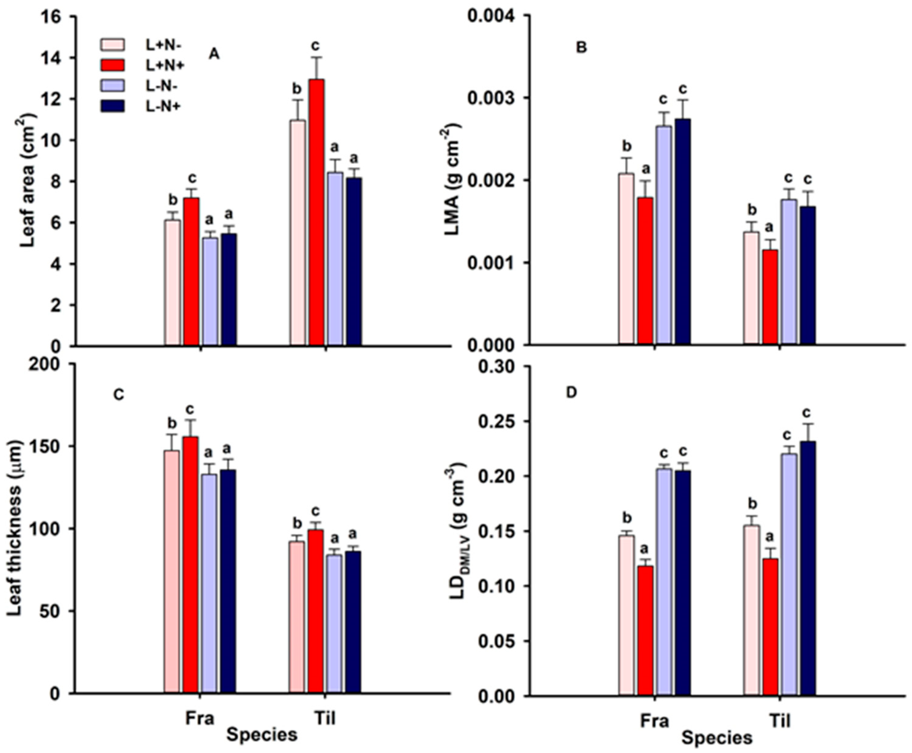 Forests 12 00596 g002