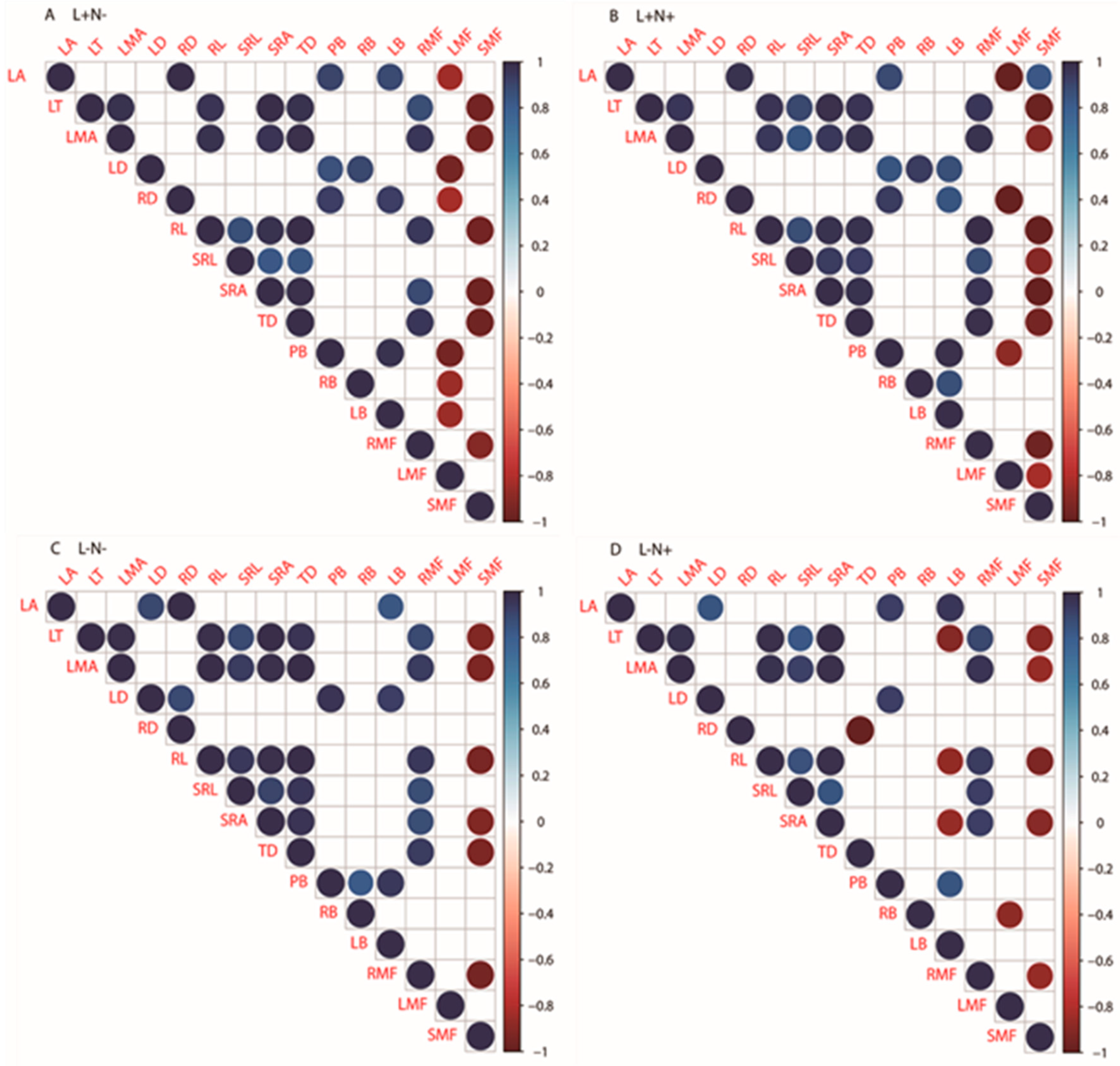 Forests 12 00596 g005