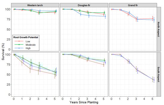 Forests 12 00597 g0a1