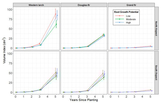 Forests 12 00597 g0a2