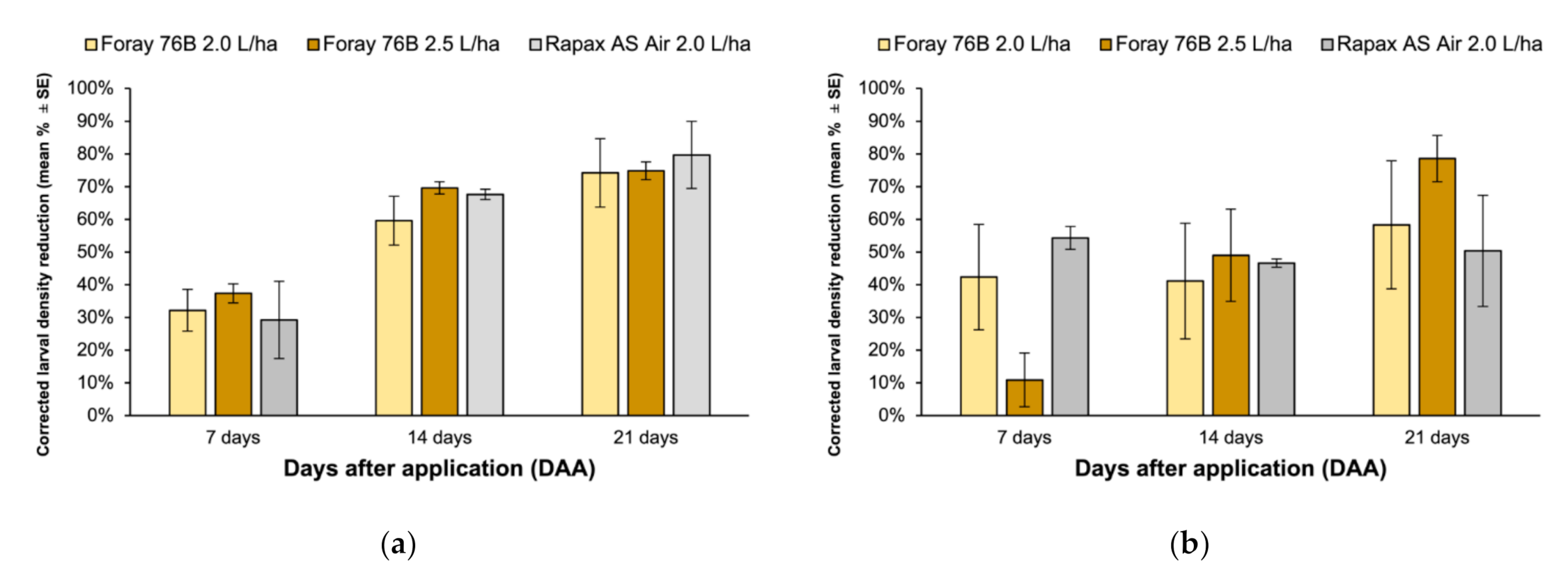 Forests 12 00602 g001