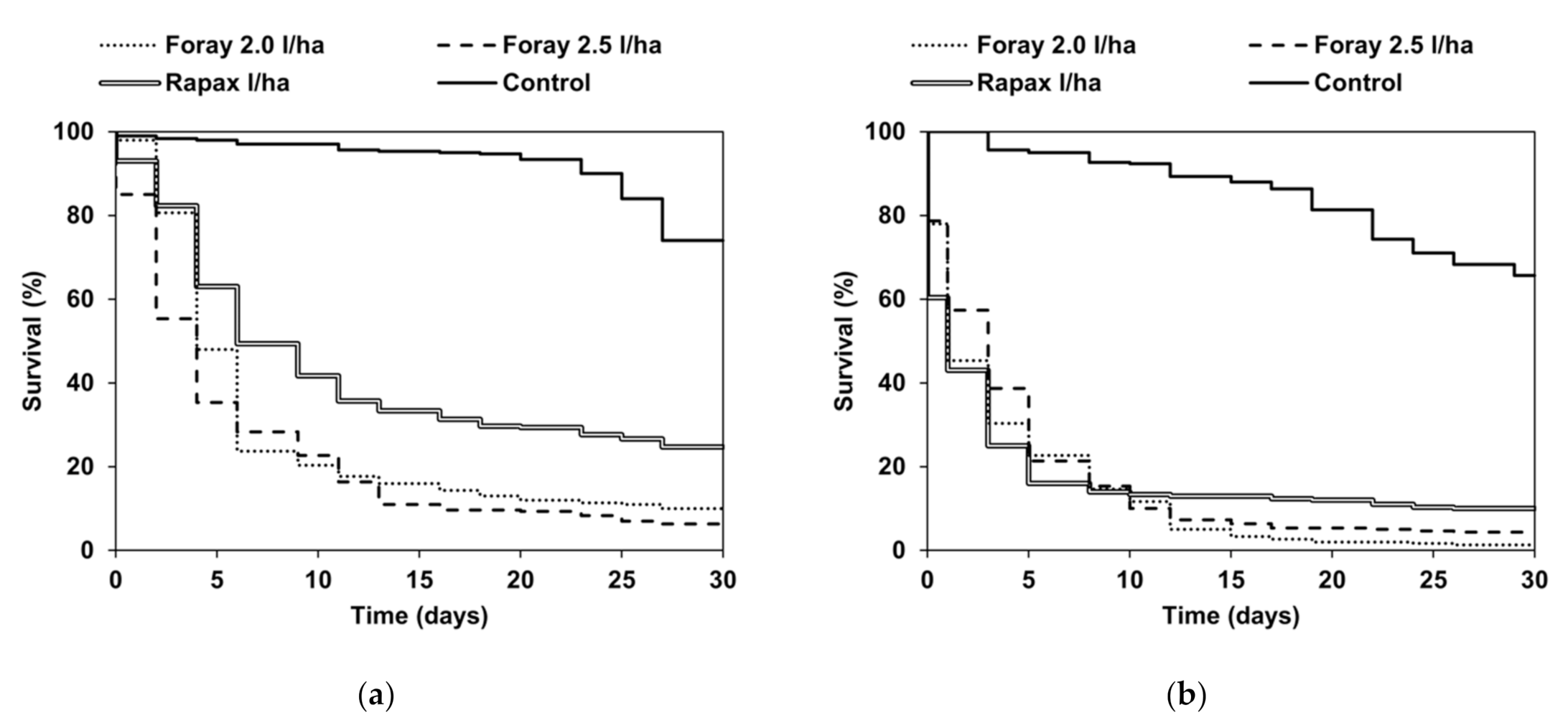 Forests 12 00602 g002