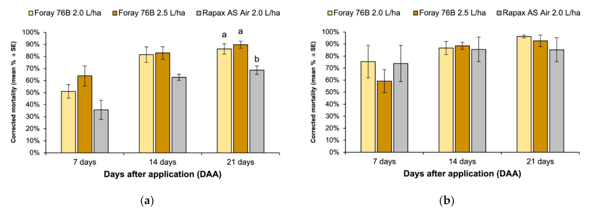 Forests 12 00602 g003