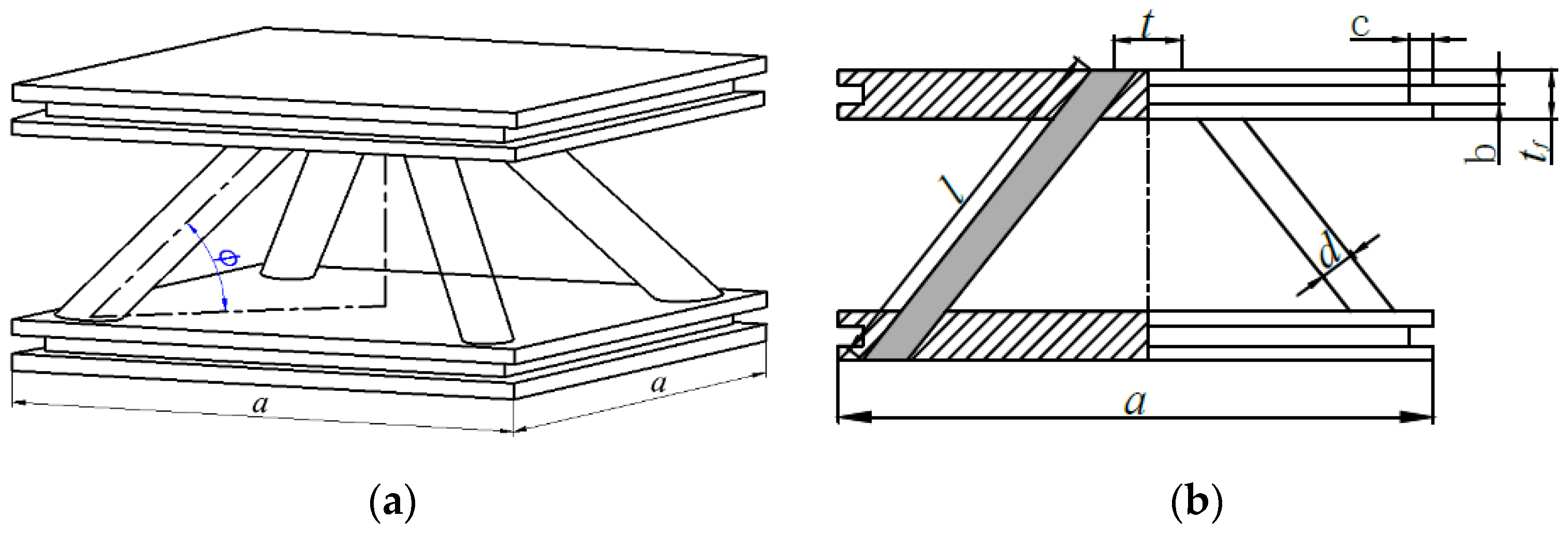 Forests 12 00607 g001