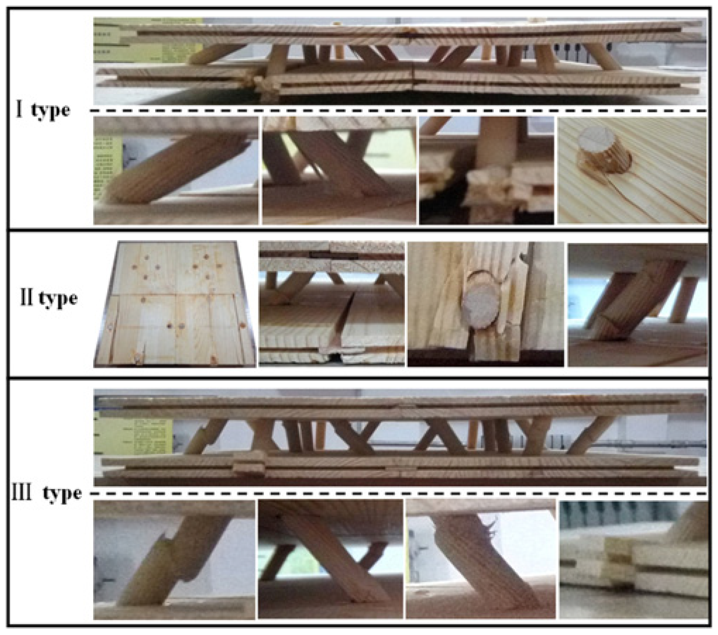 Forests 12 00607 g003