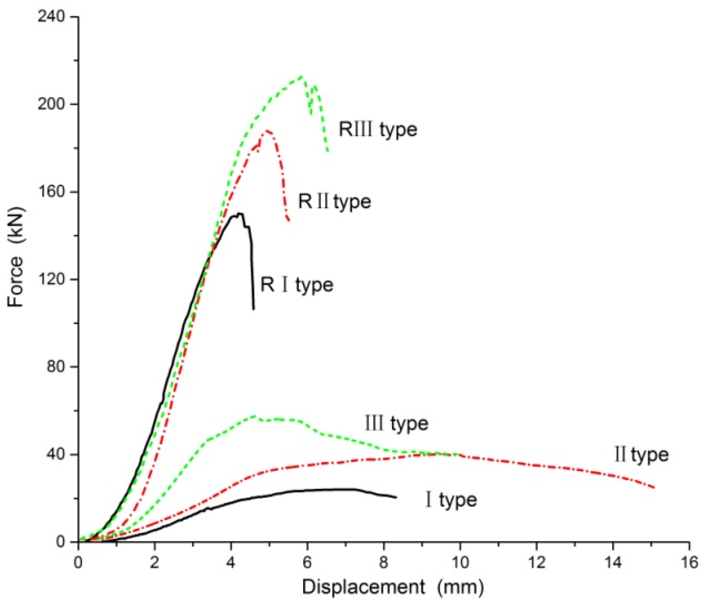 Forests 12 00607 g006