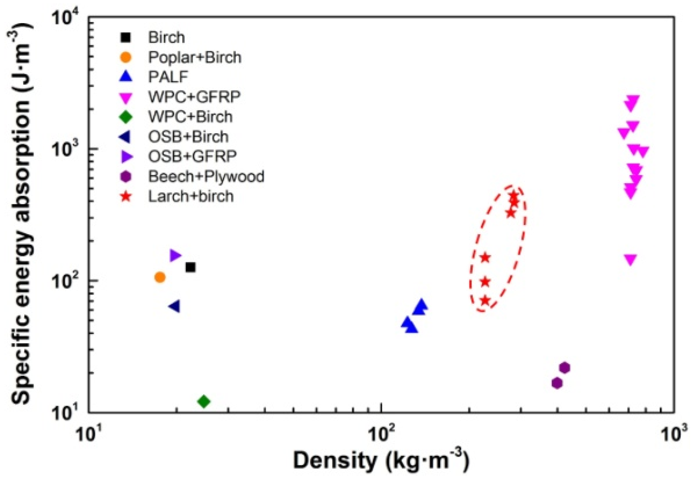 Forests 12 00607 g014