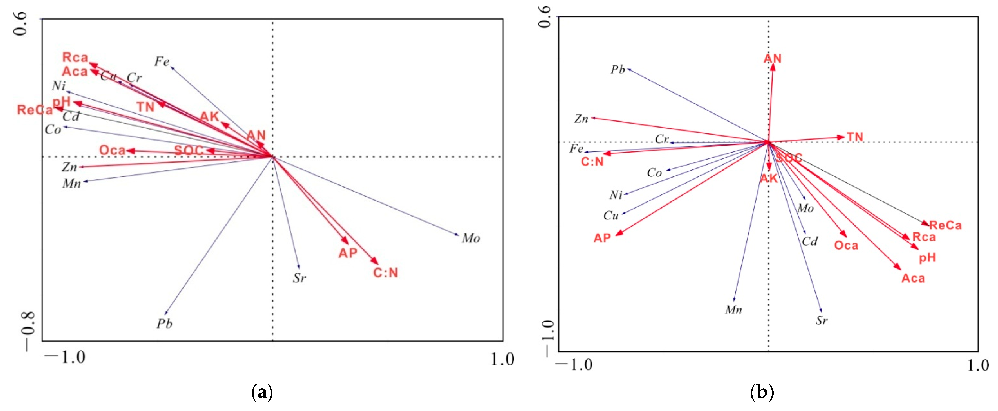 Forests 12 00609 g003 Forests 12 00609 g003