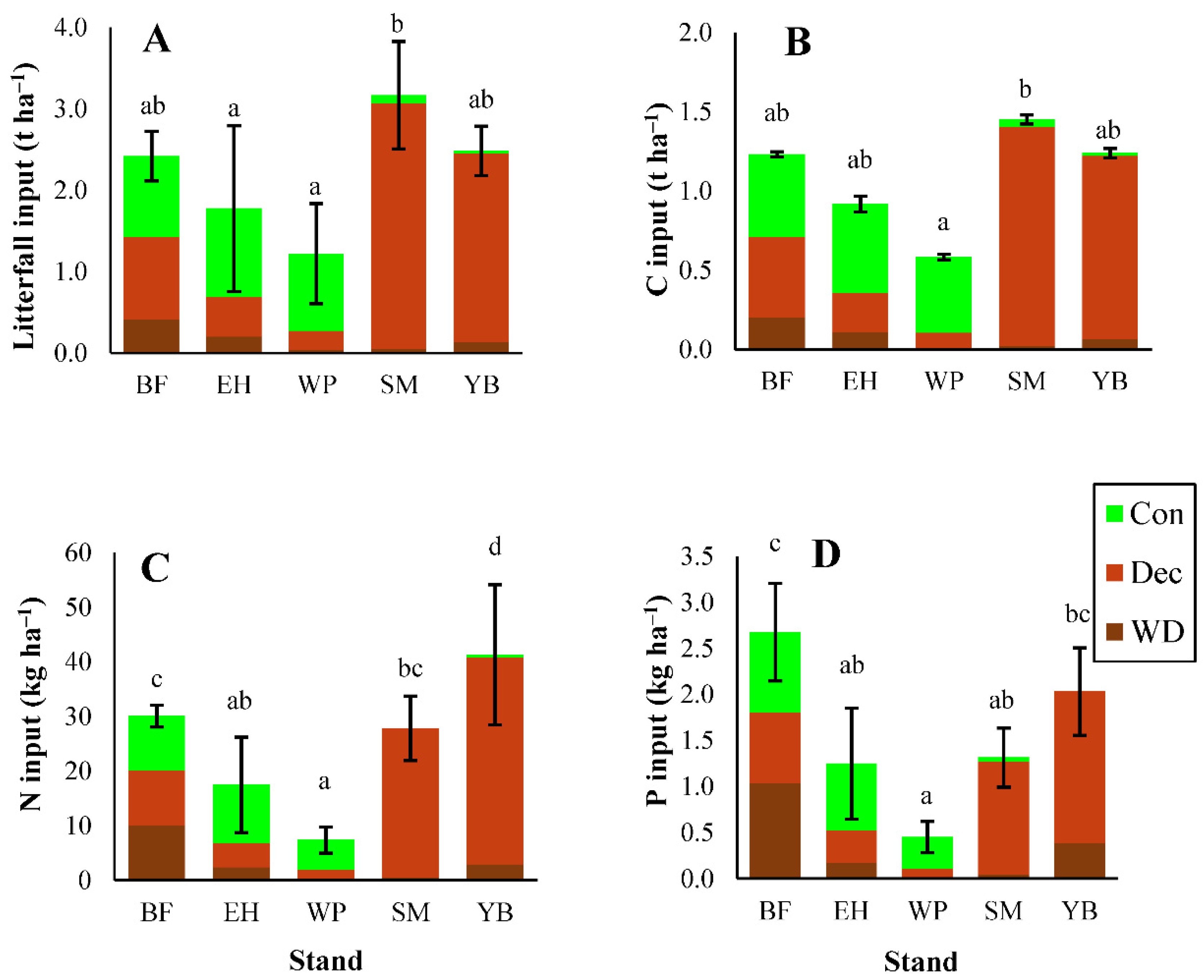 Forests 12 00613 g001