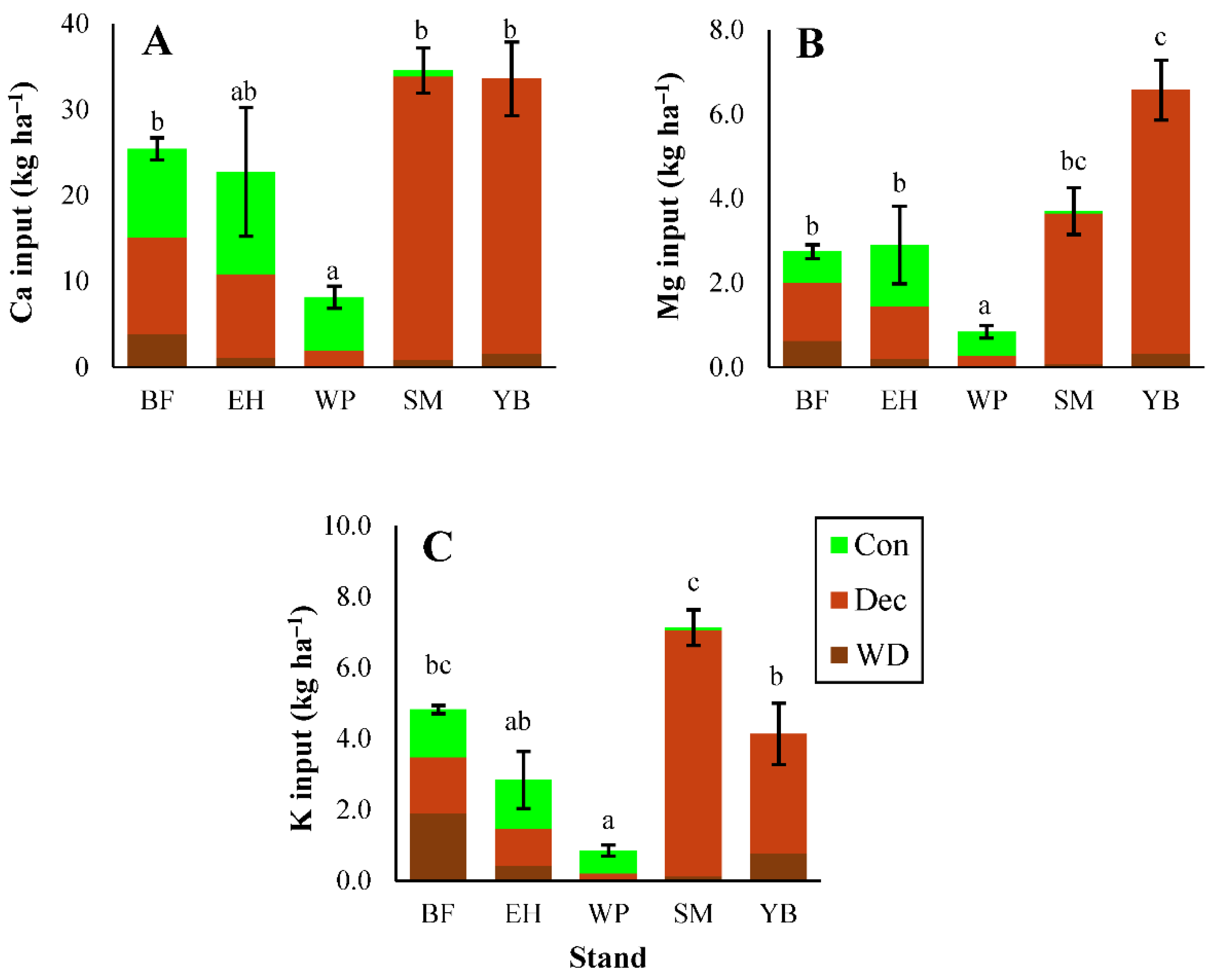 Forests 12 00613 g002