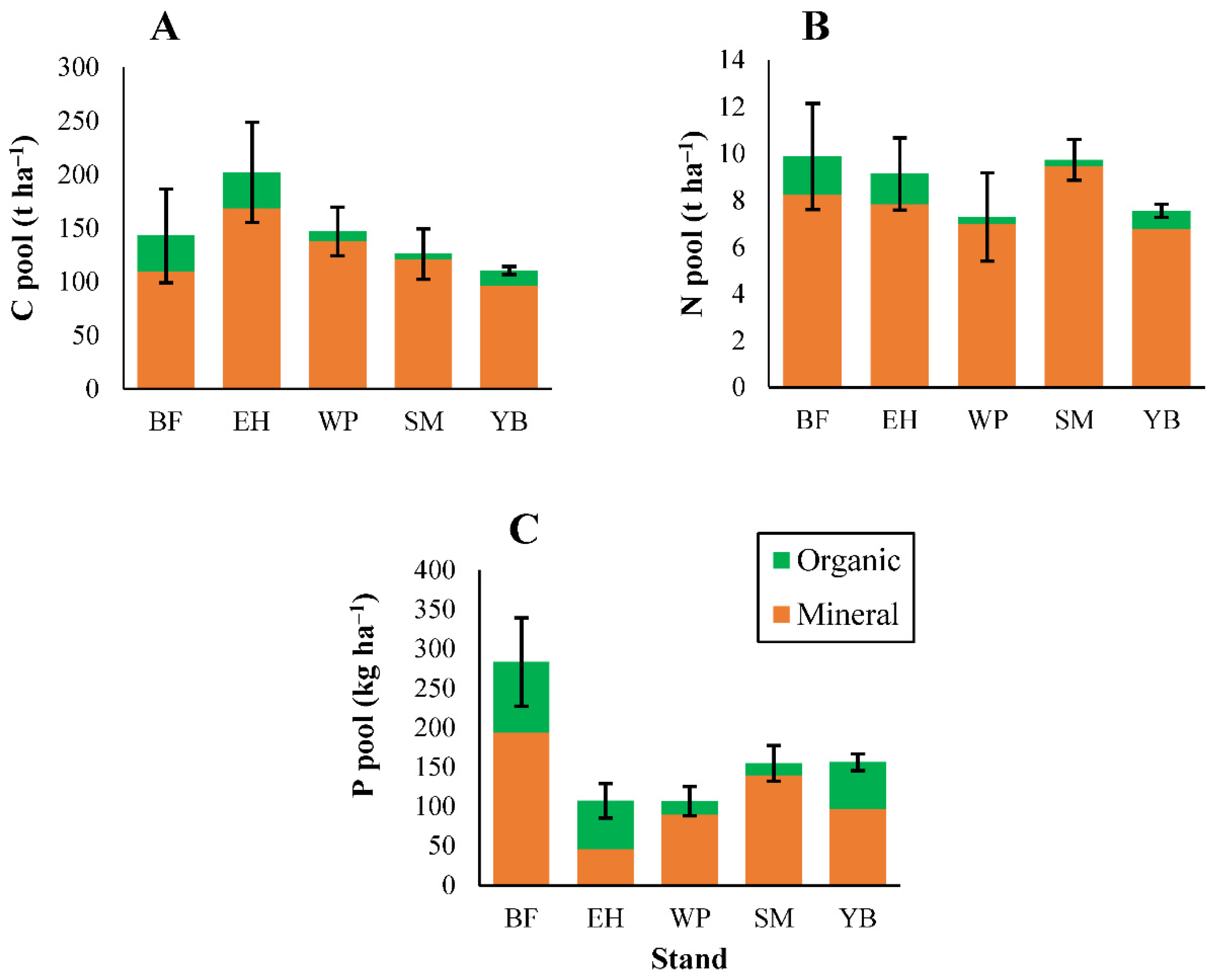Forests 12 00613 g004