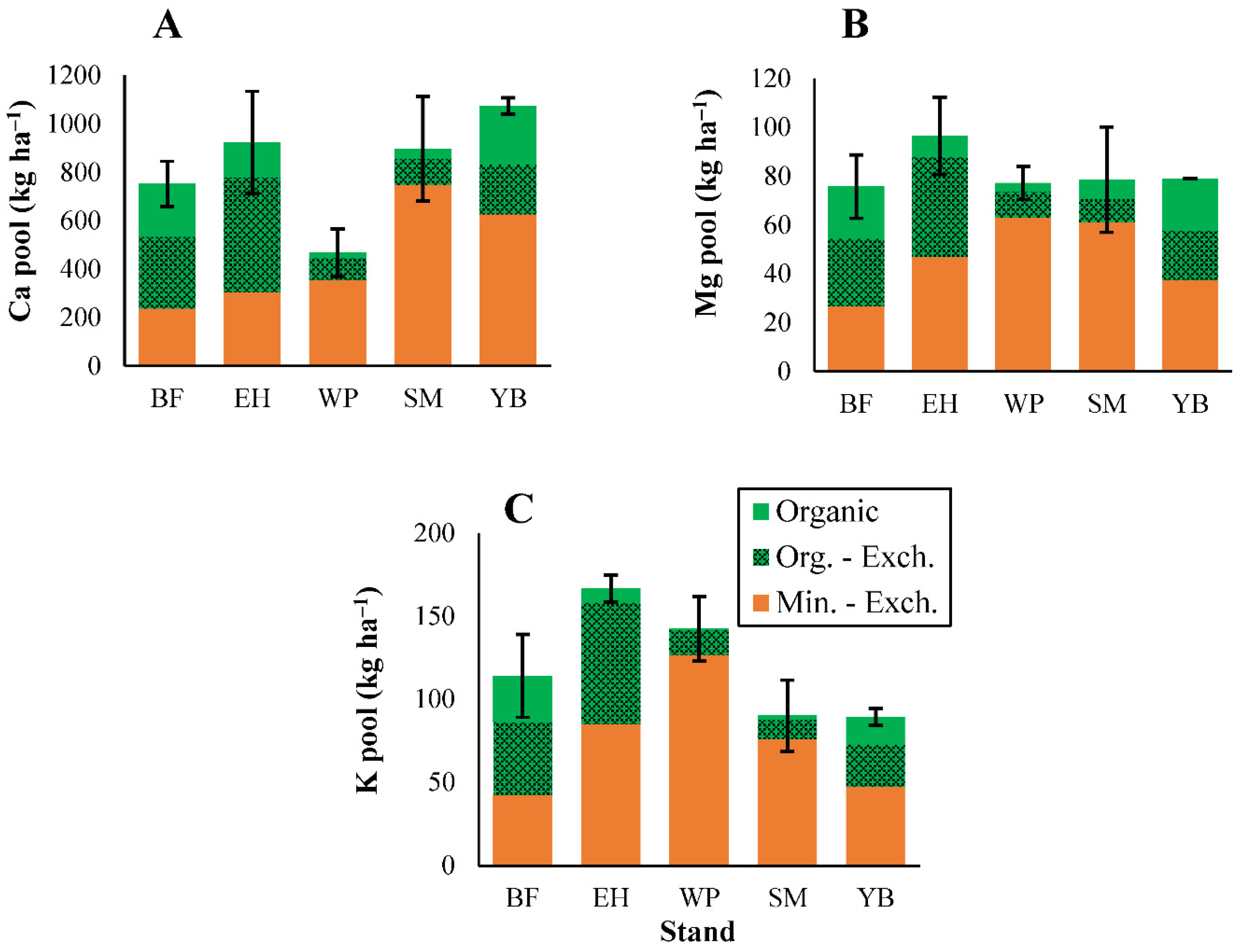 Forests 12 00613 g005