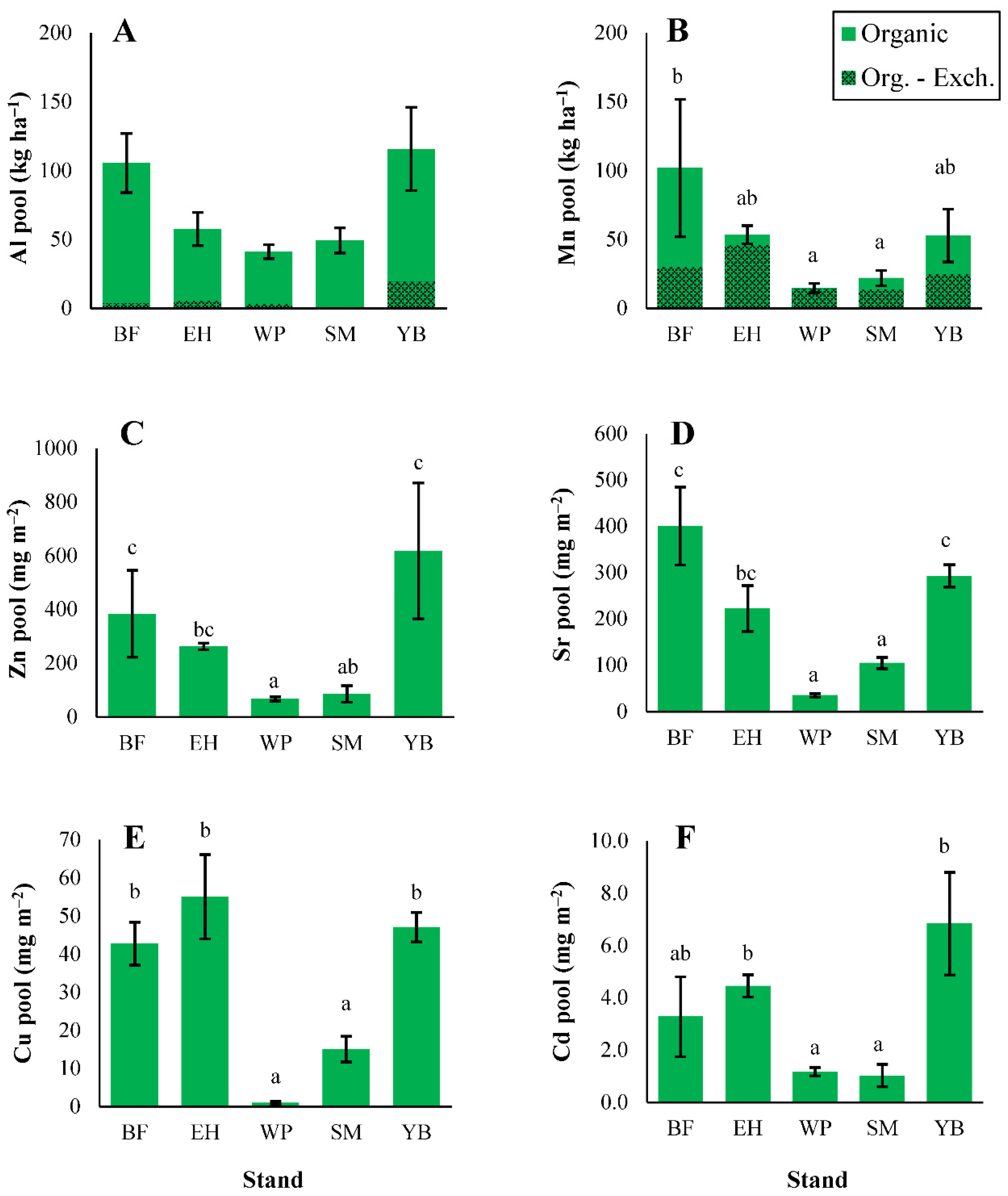 Forests 12 00613 g006