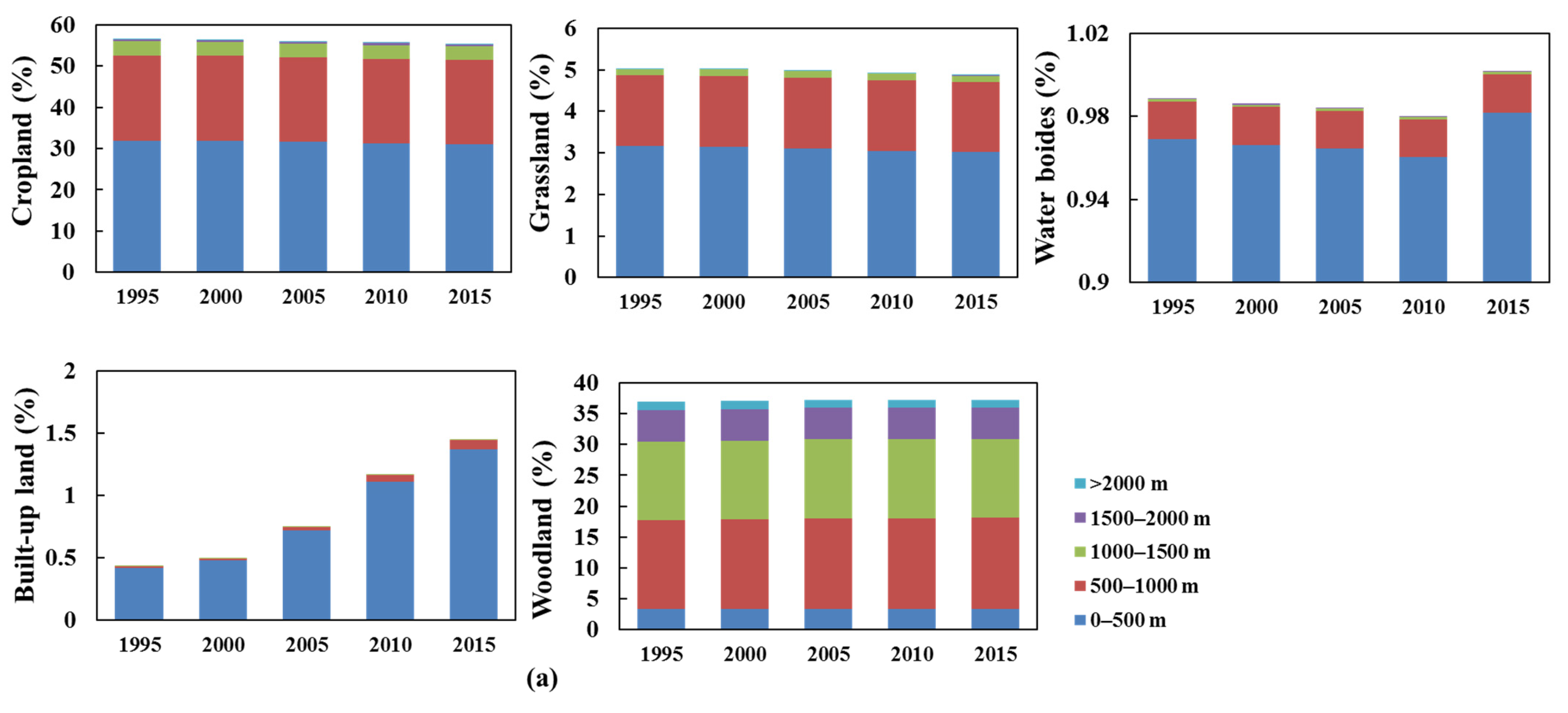 Forests 12 00616 g002a