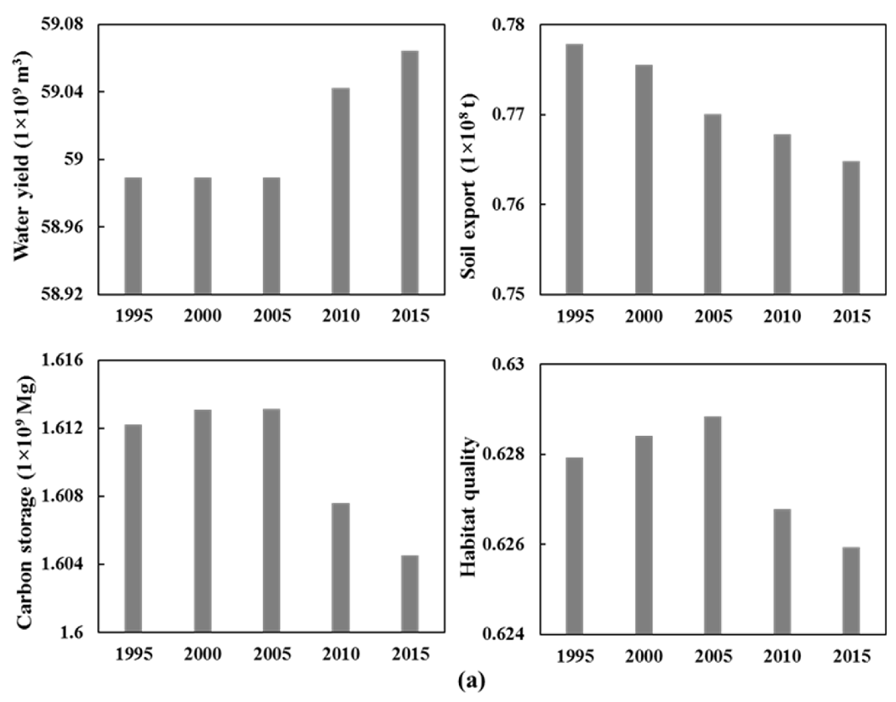 Forests 12 00616 g004a