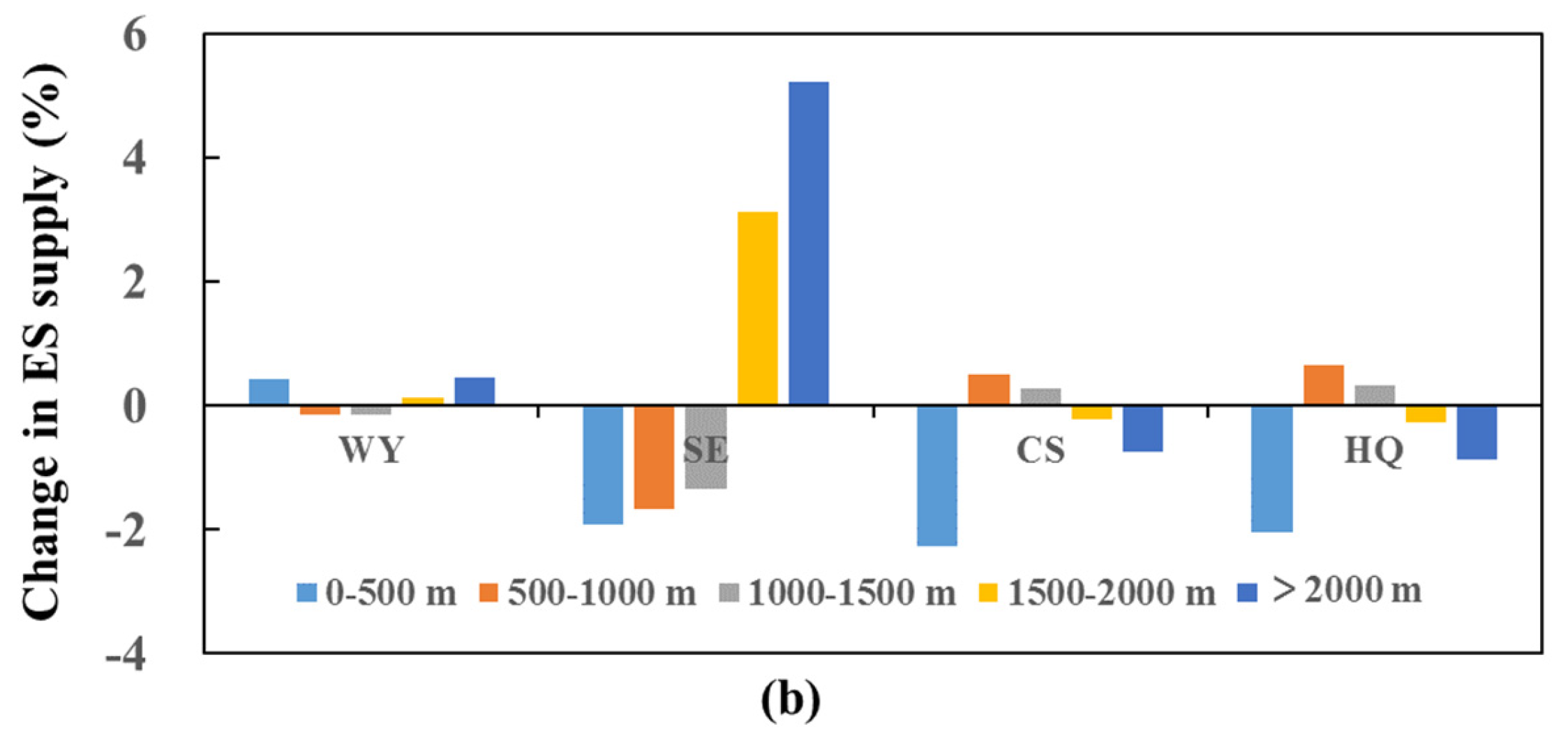 Forests 12 00616 g004b