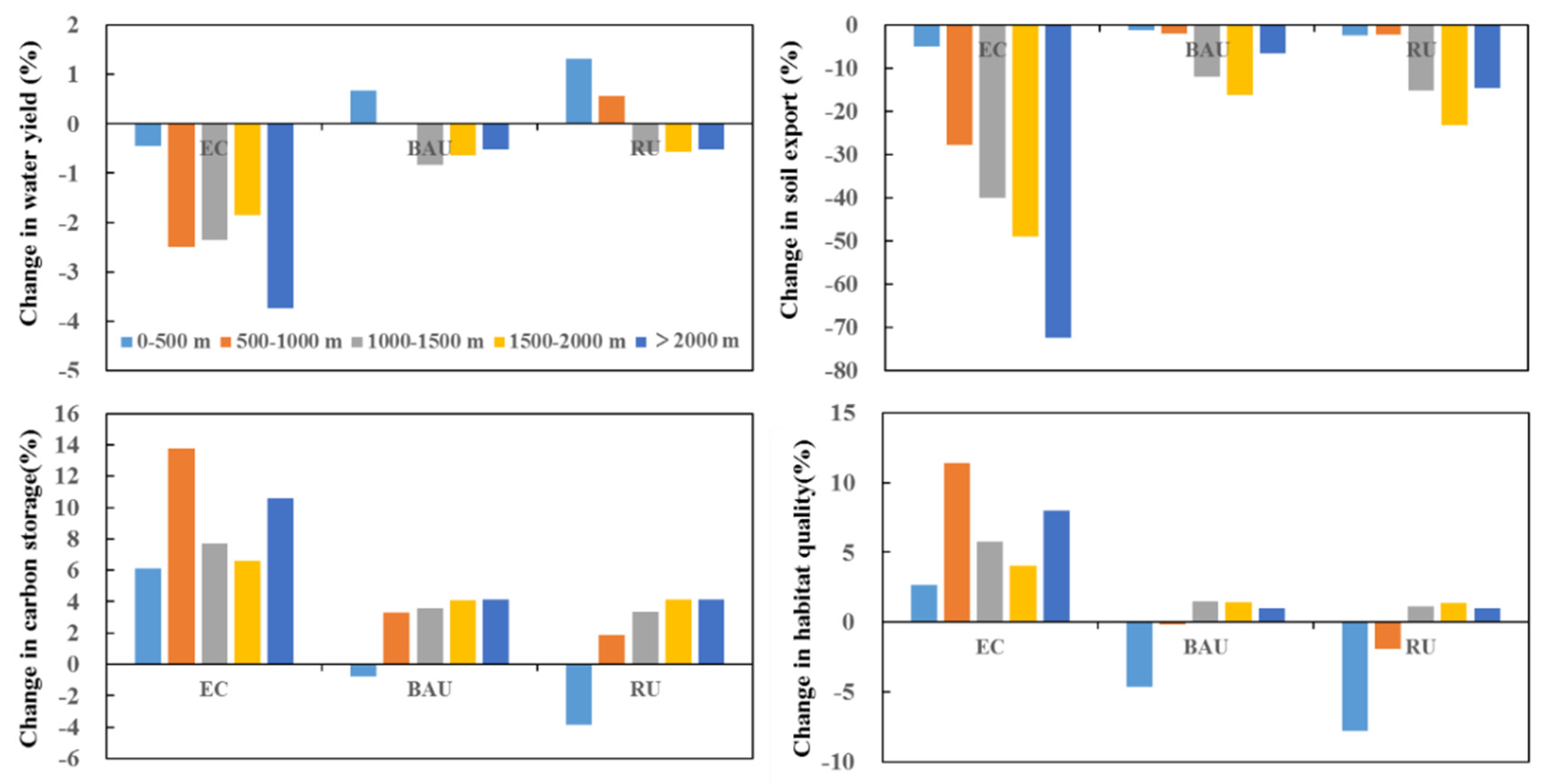 Forests 12 00616 g007