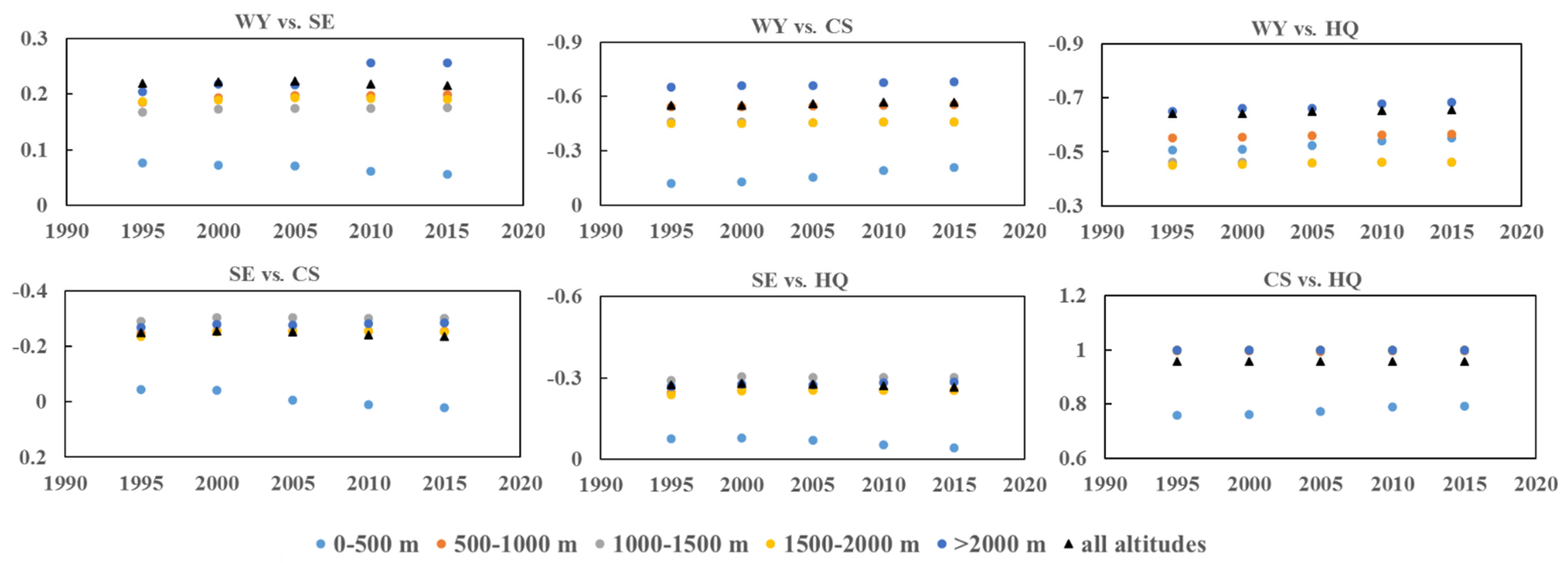Forests 12 00616 g008