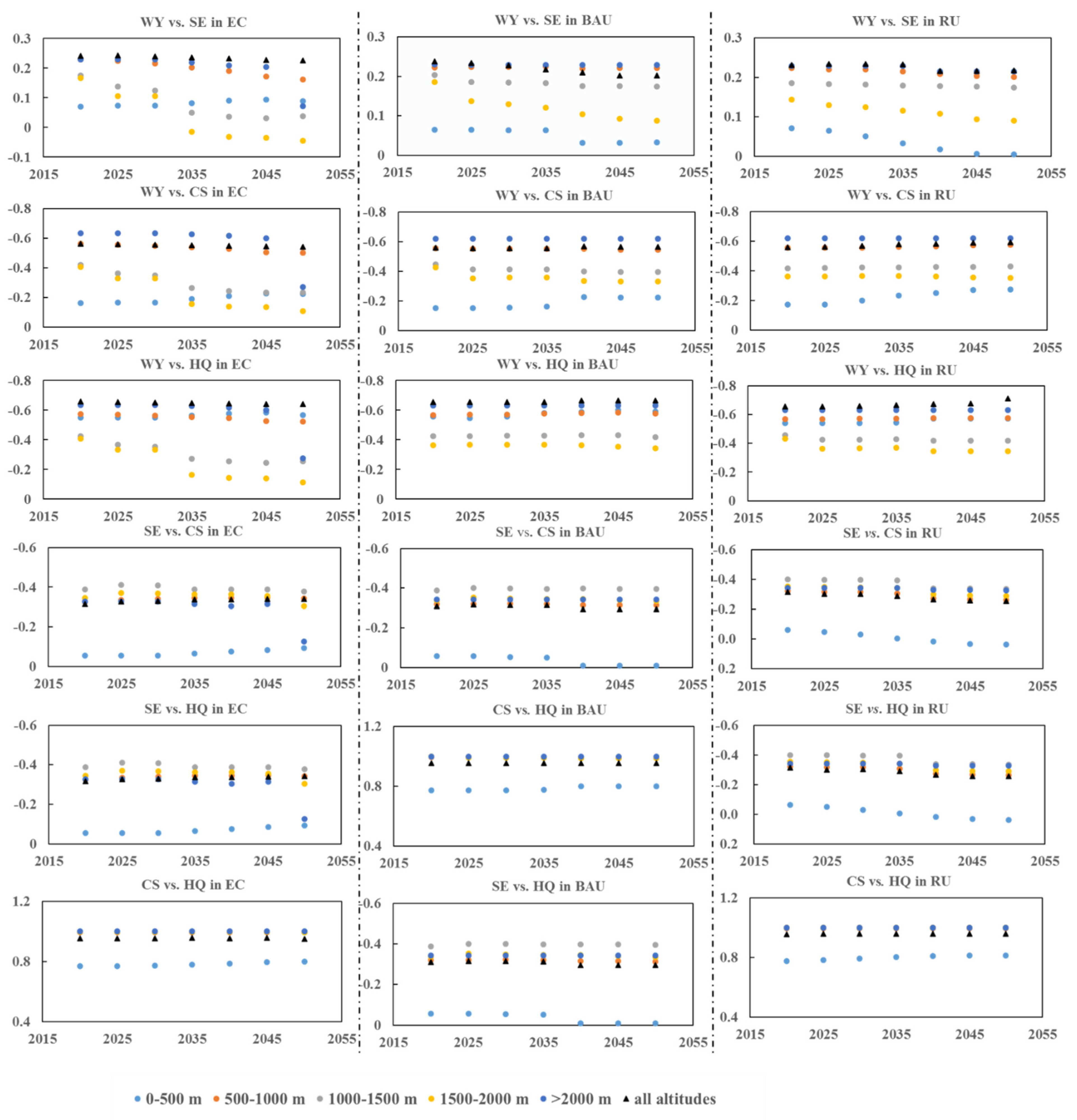 Forests 12 00616 g009