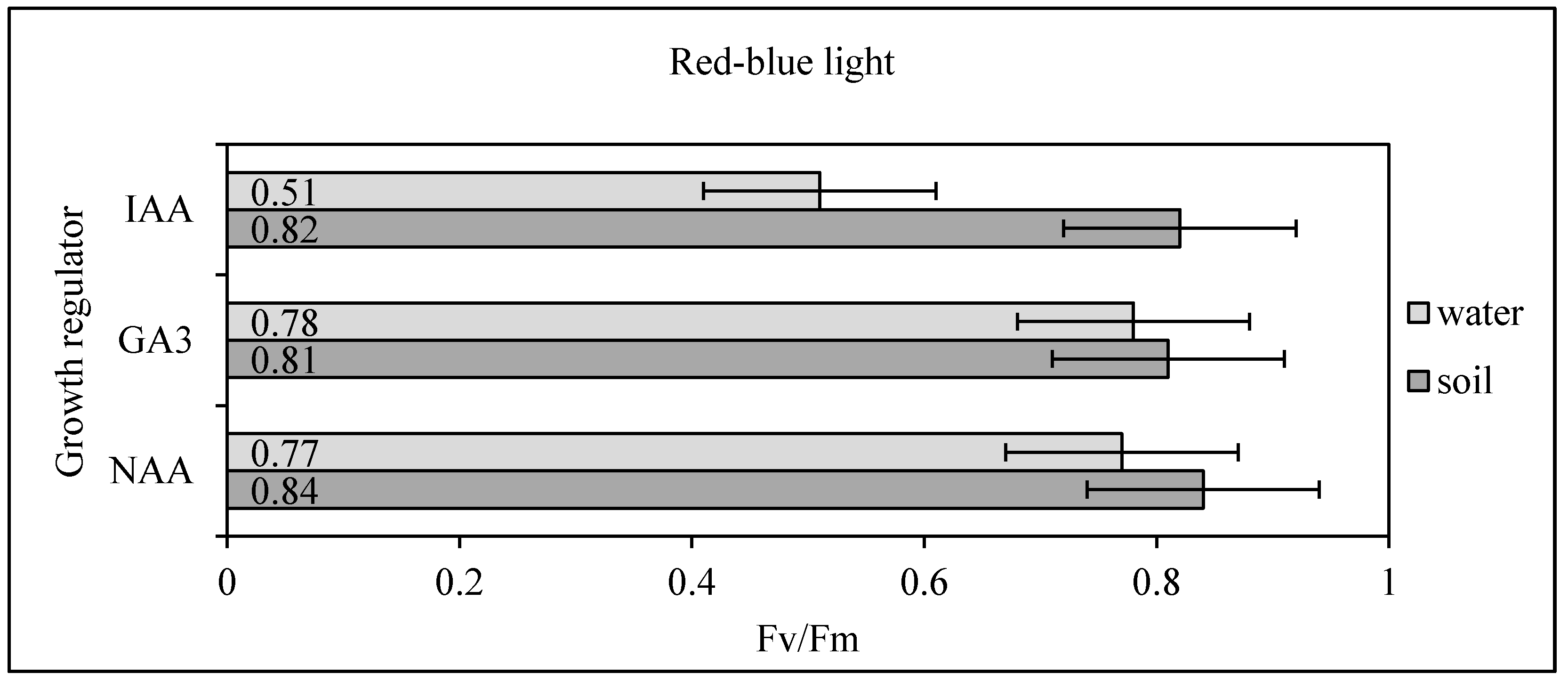 Forests 12 00621 g003