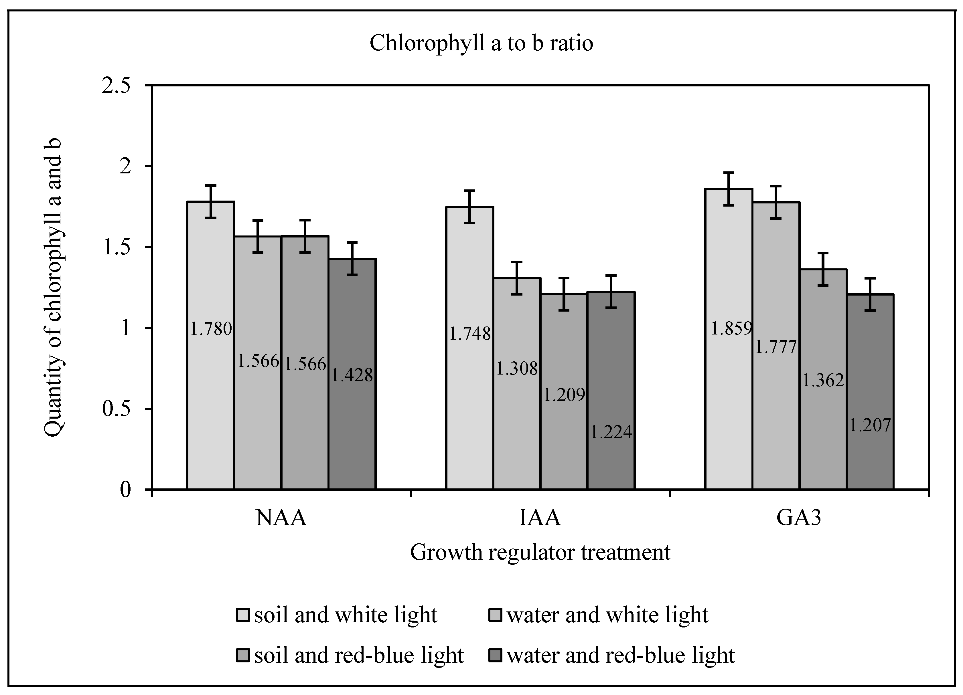 Forests 12 00621 g004
