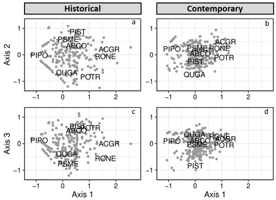 Forests 12 00622 g0a1