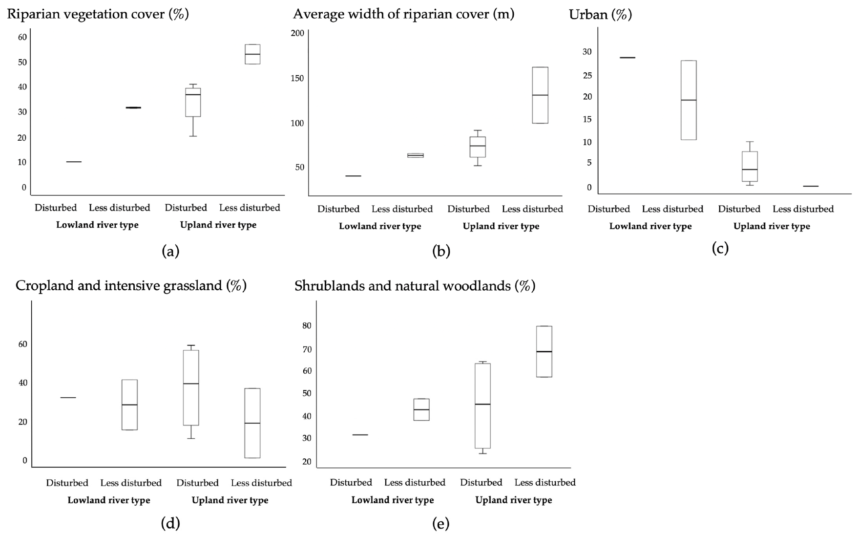 Forests 12 00625 g003