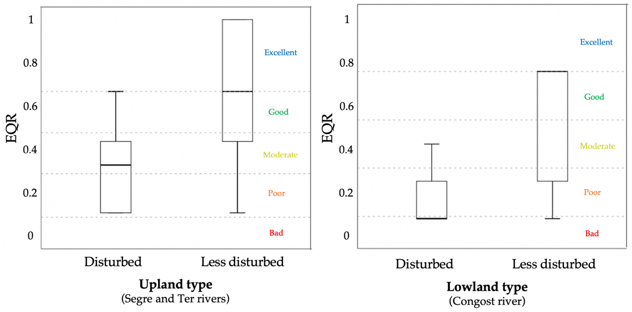 Forests 12 00625 g004
