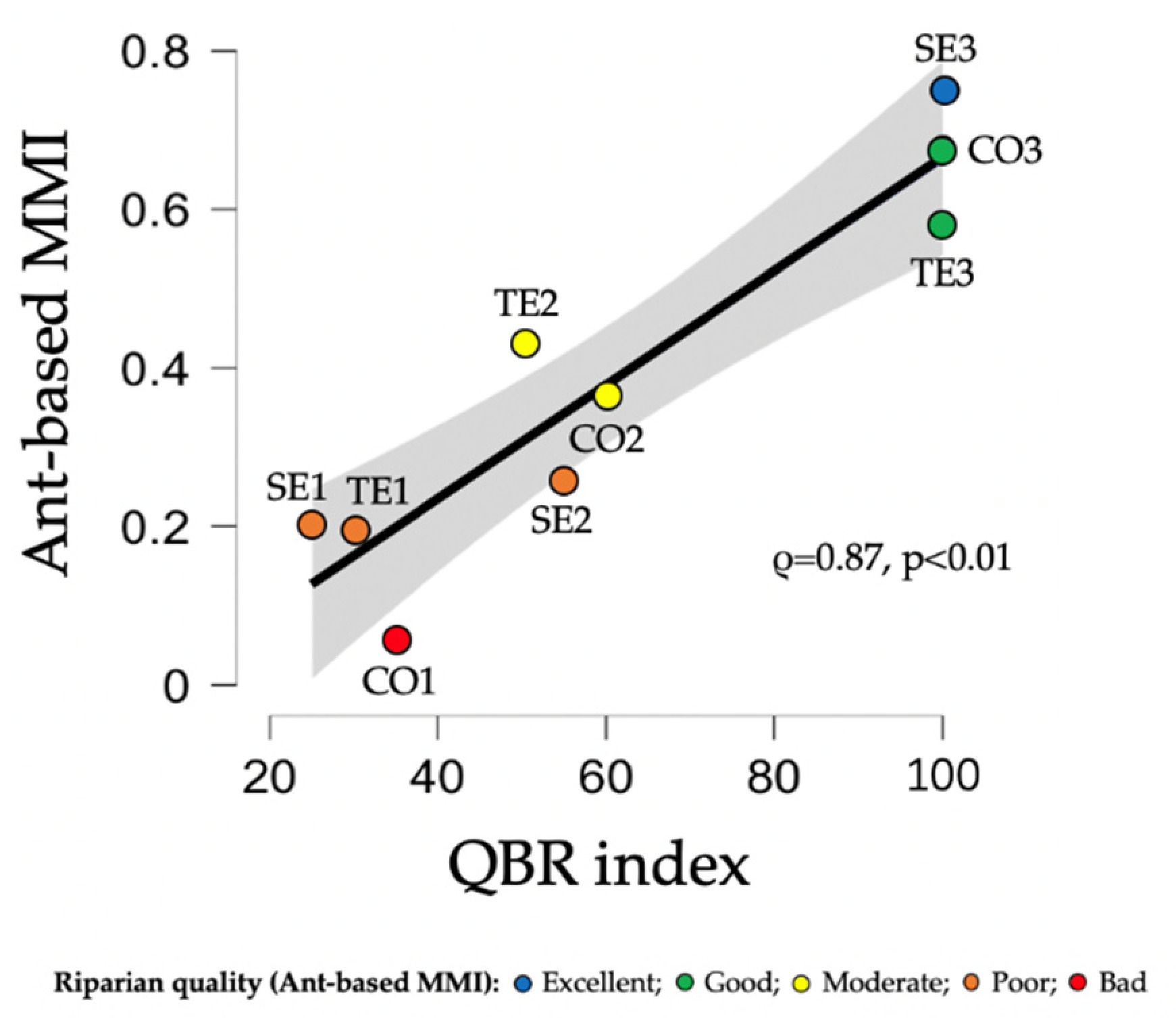 Forests 12 00625 g005
