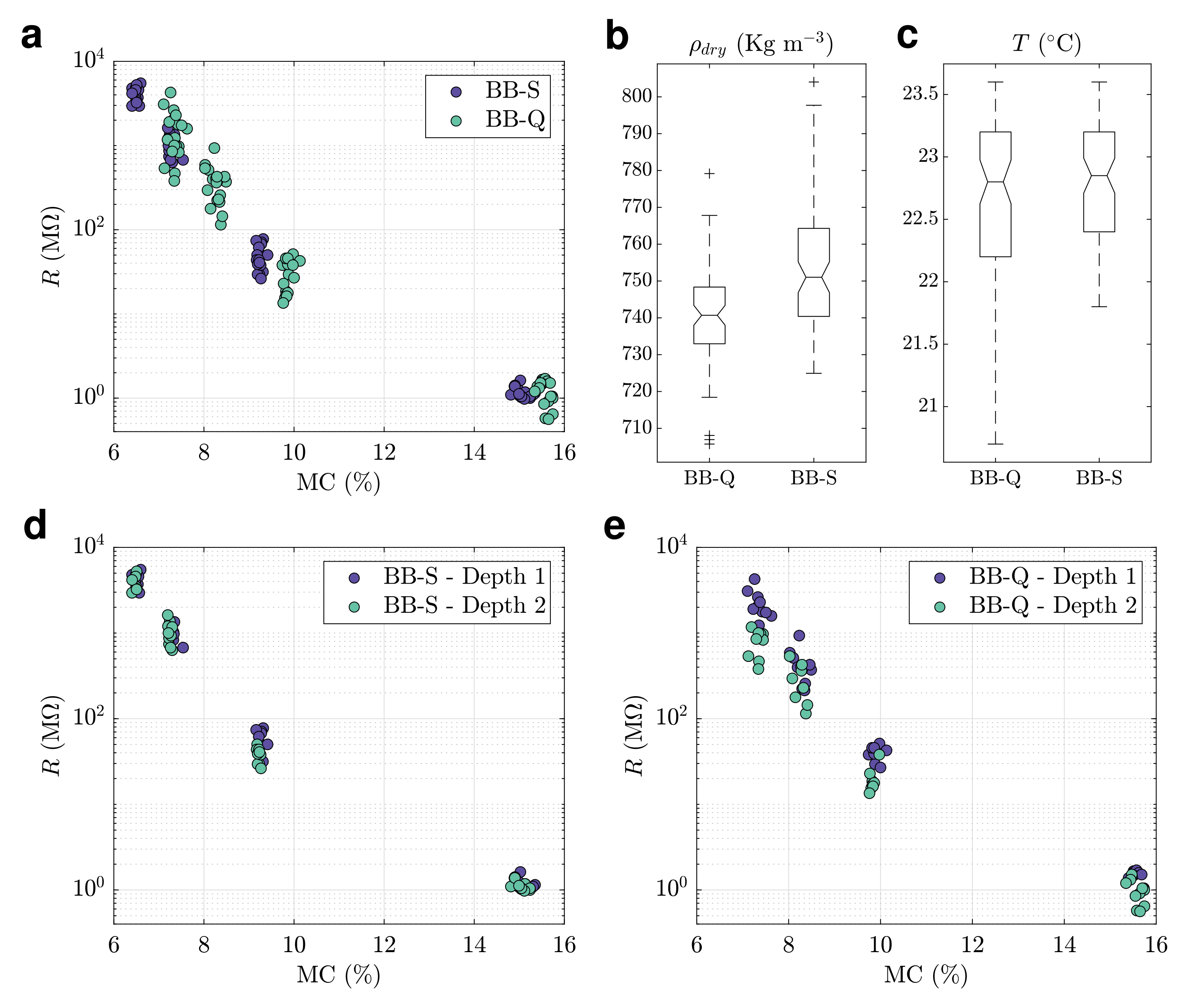 Forests 12 00635 g002