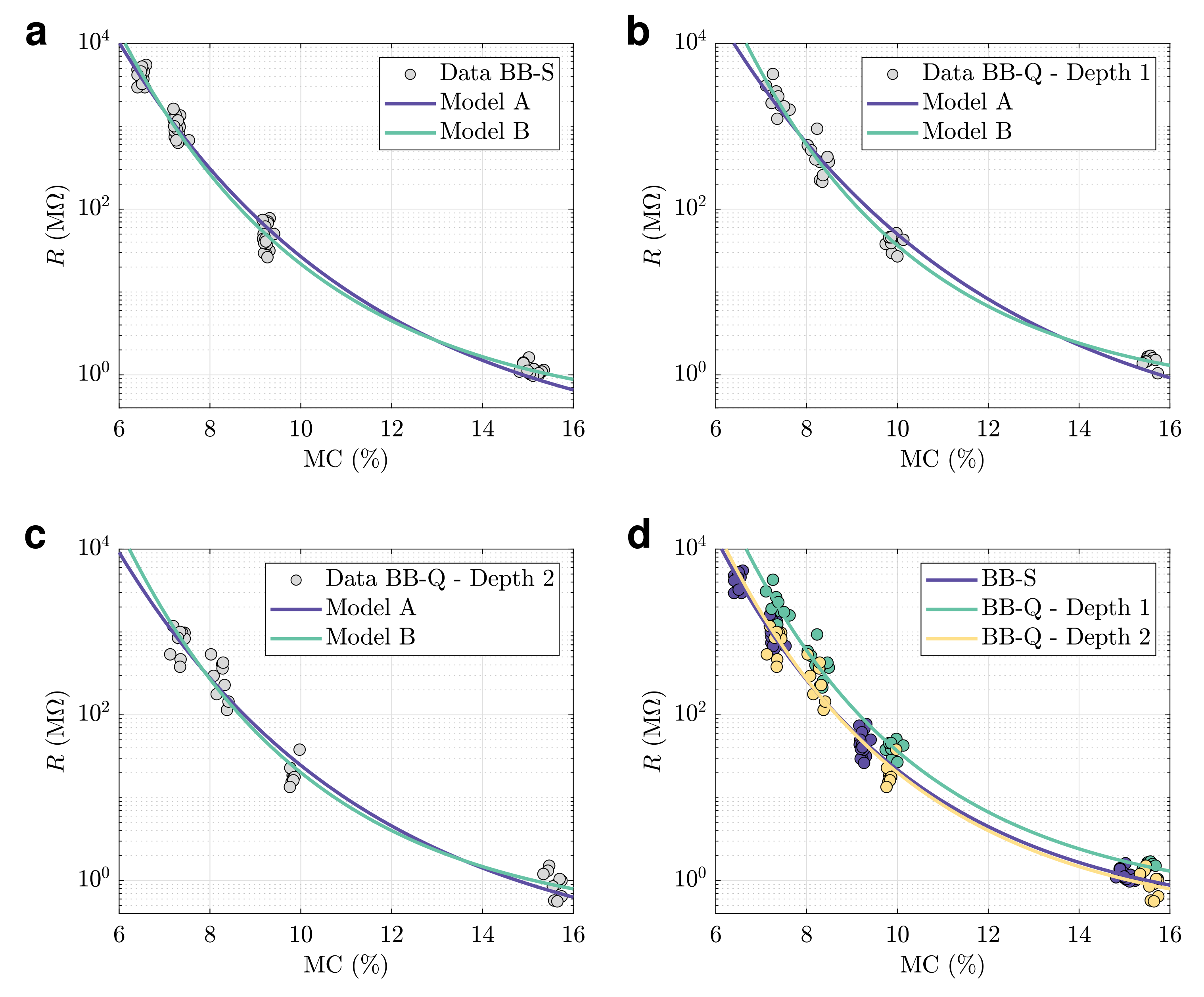 Forests 12 00635 g003