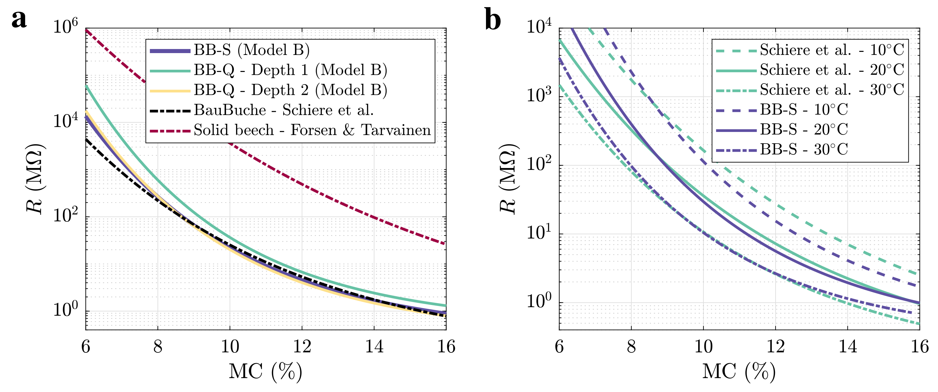 Forests 12 00635 g004