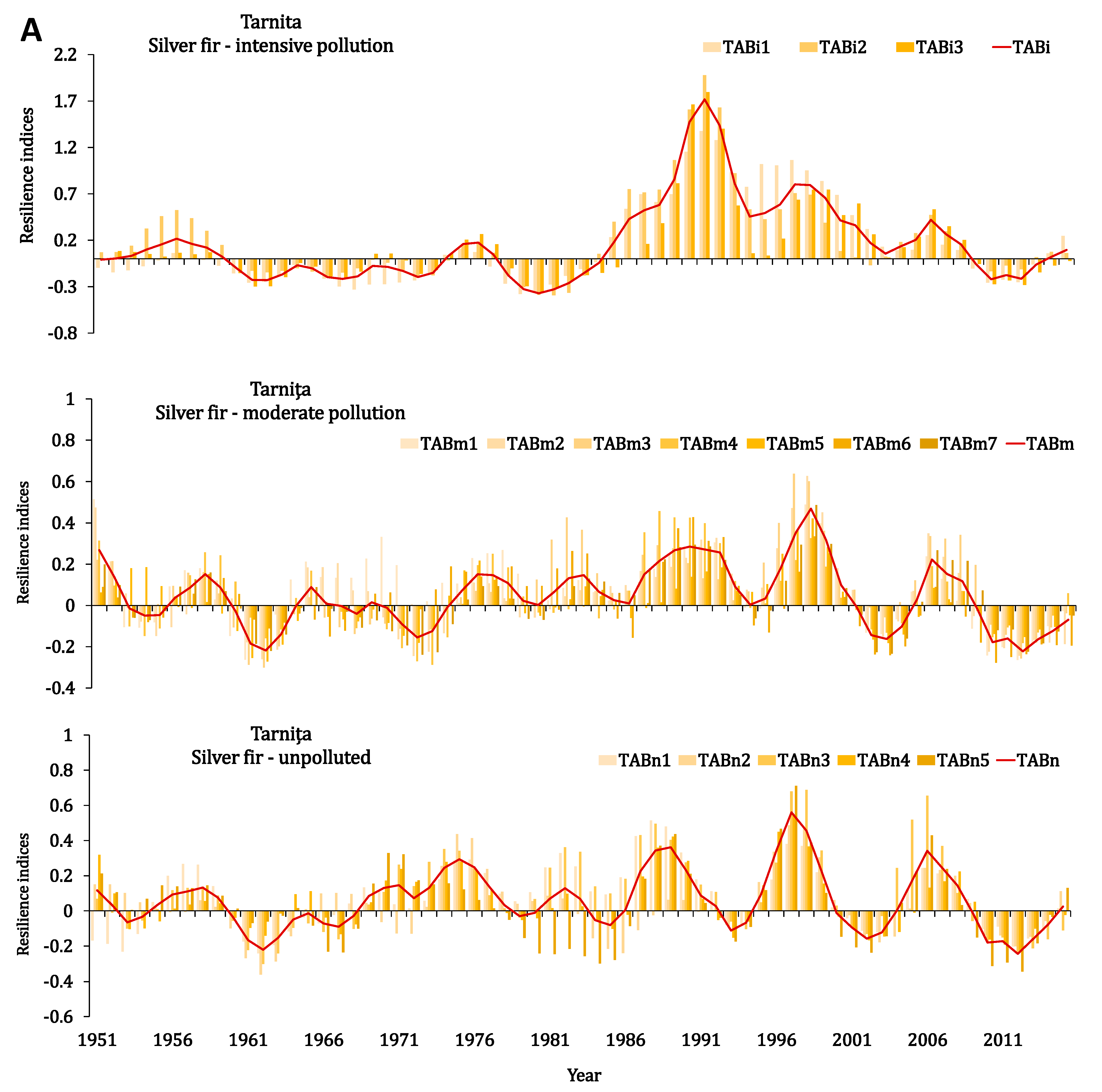 Forests 12 00640 g003a
