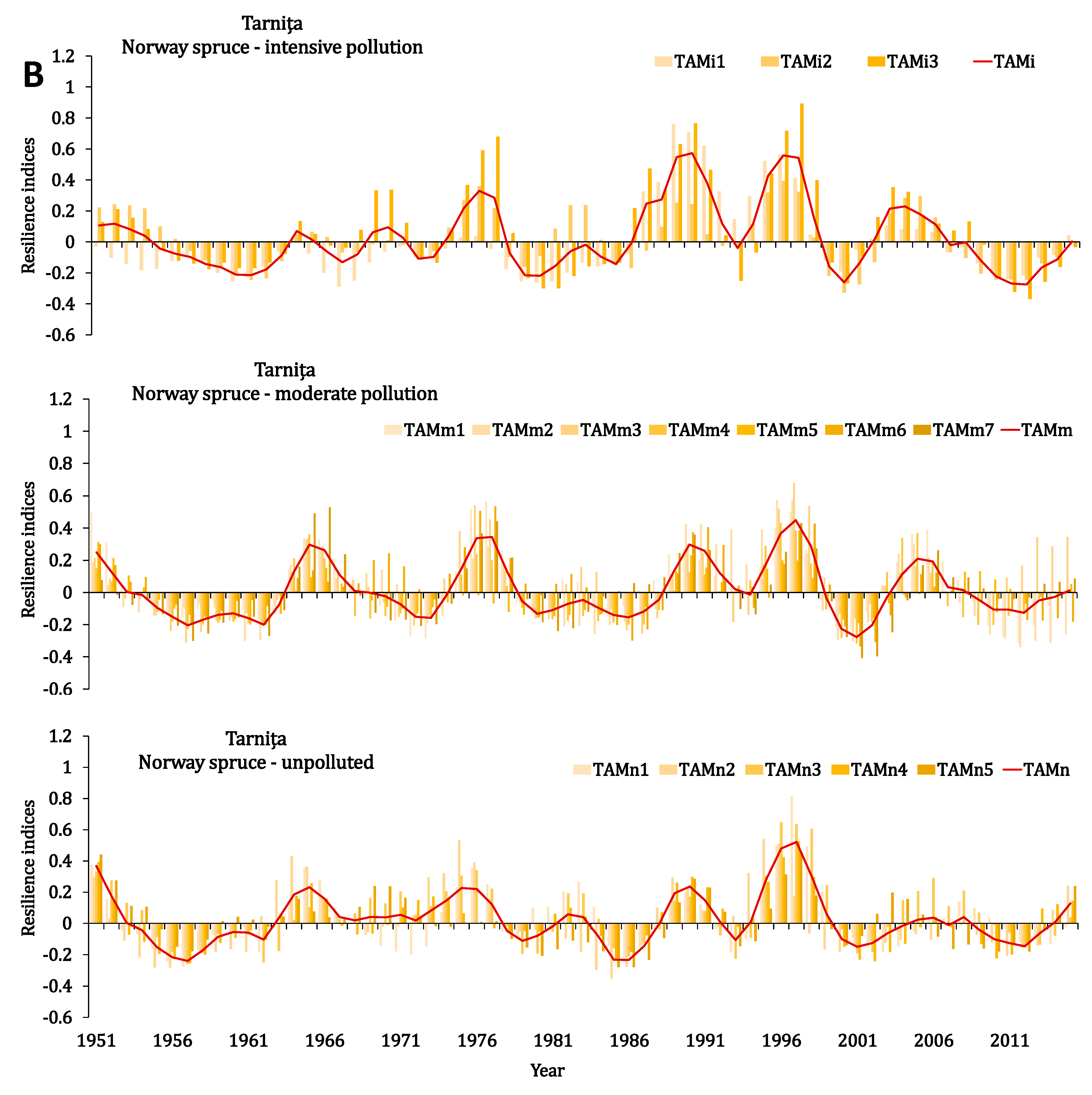 Forests 12 00640 g003b